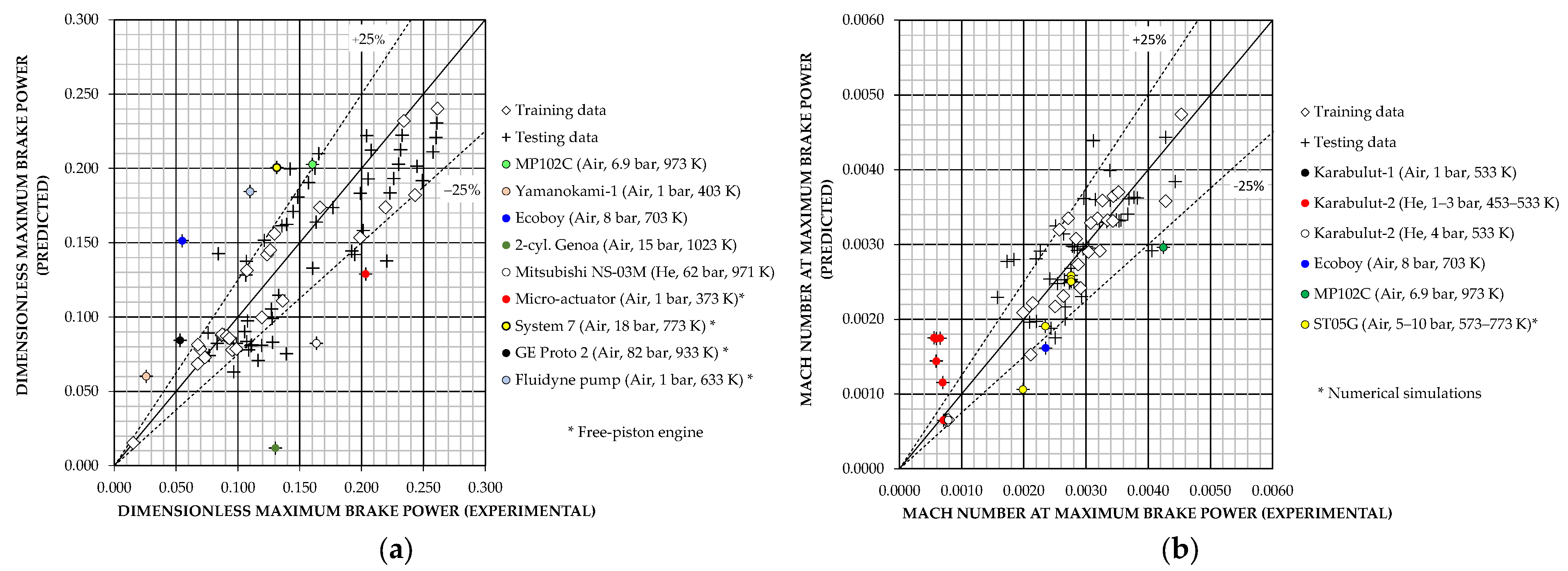 Inventions 08 00088 g007