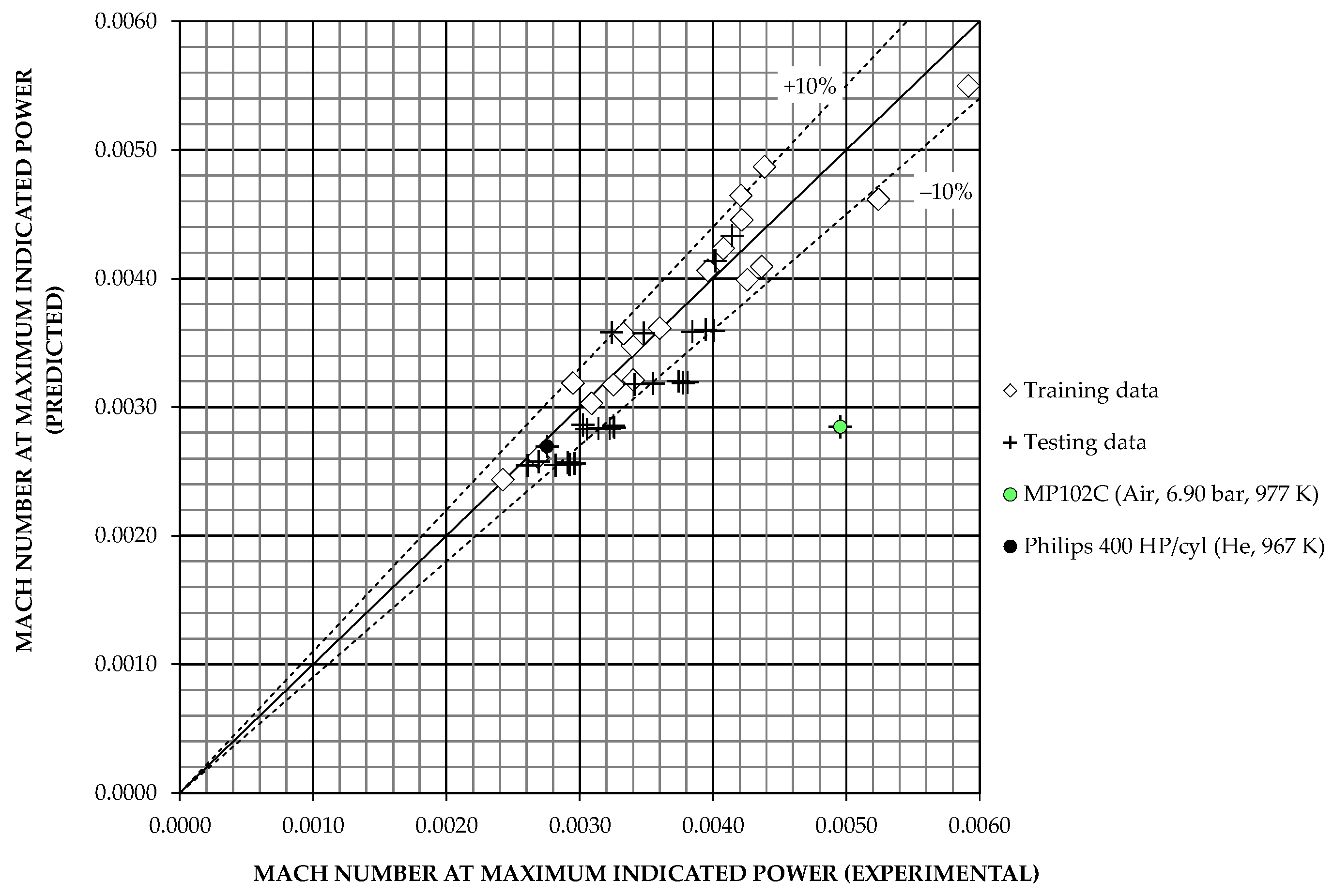 Inventions 08 00088 g009
