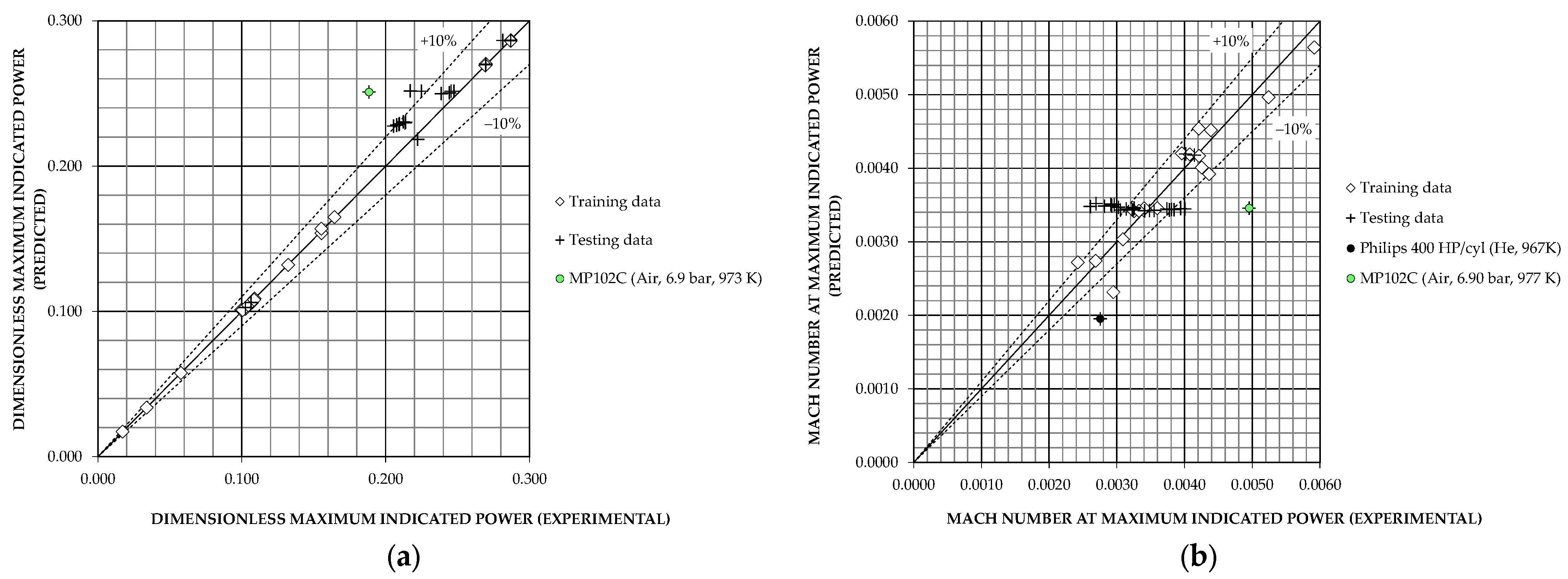 Inventions 08 00088 g013a