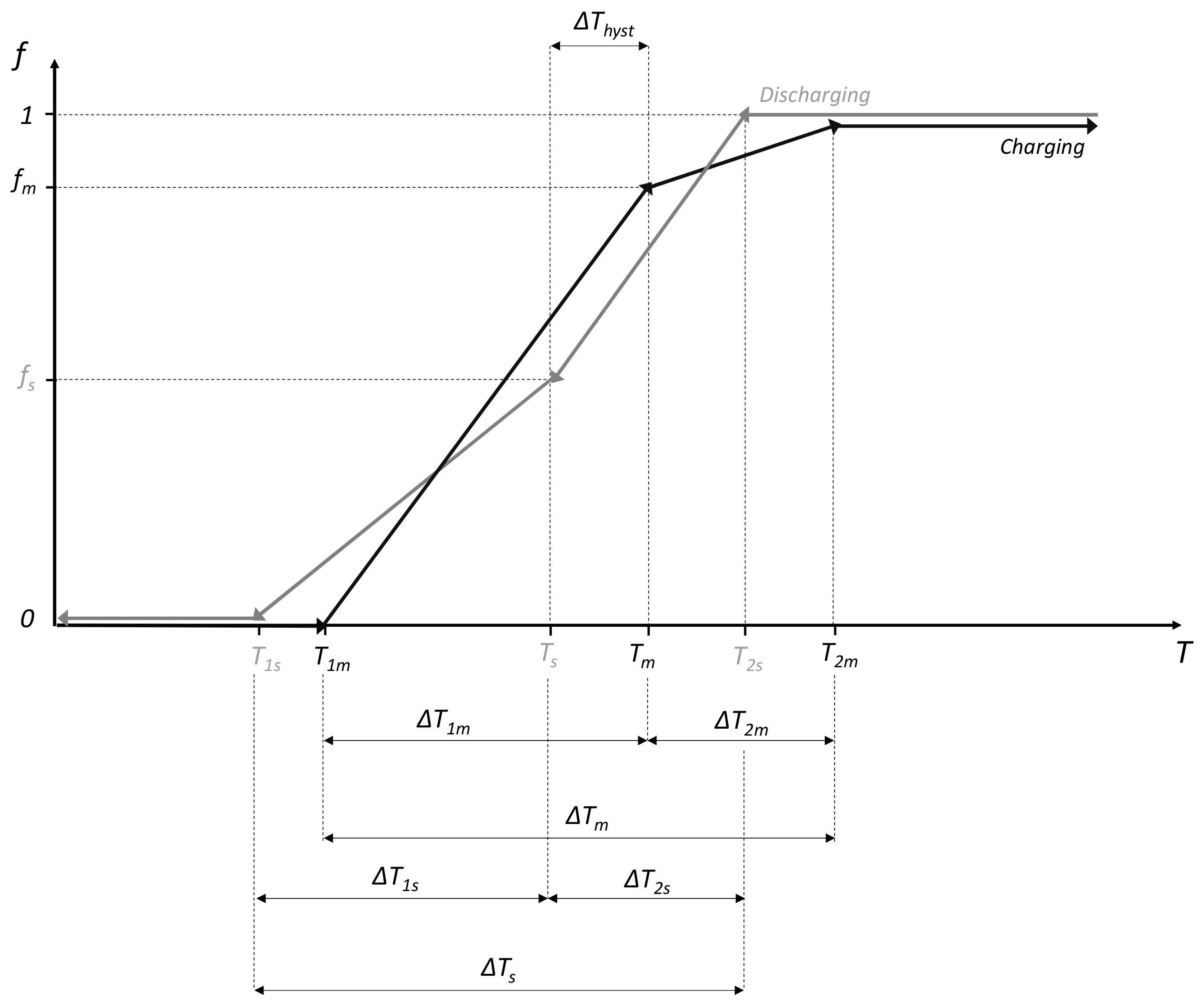 Inventions 08 00093 g002 Inventions 08 00093 g002
