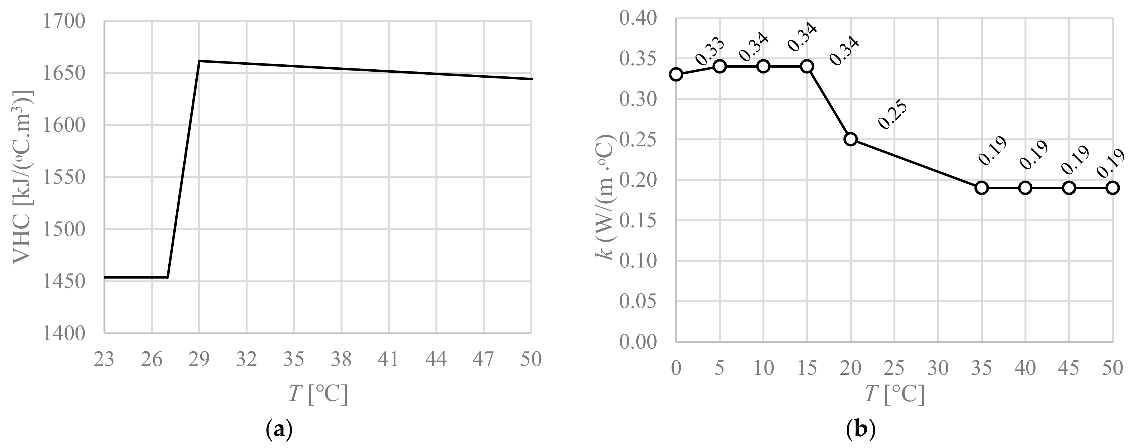 Inventions 08 00093 g003 Inventions 08 00093 g003