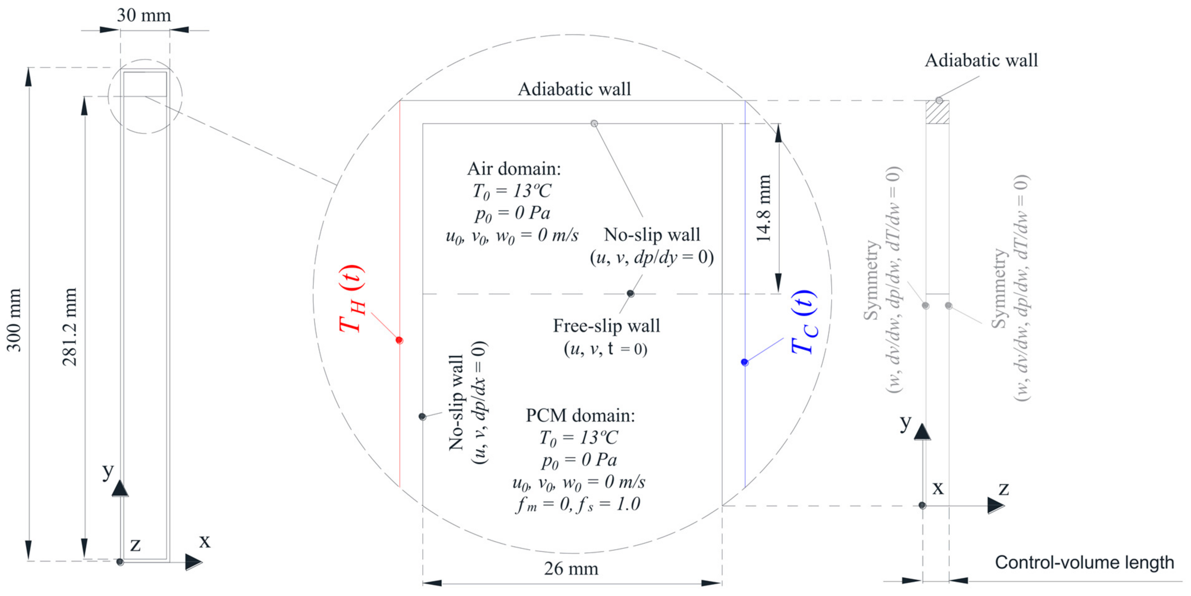 Inventions 08 00093 g004 Inventions 08 00093 g004