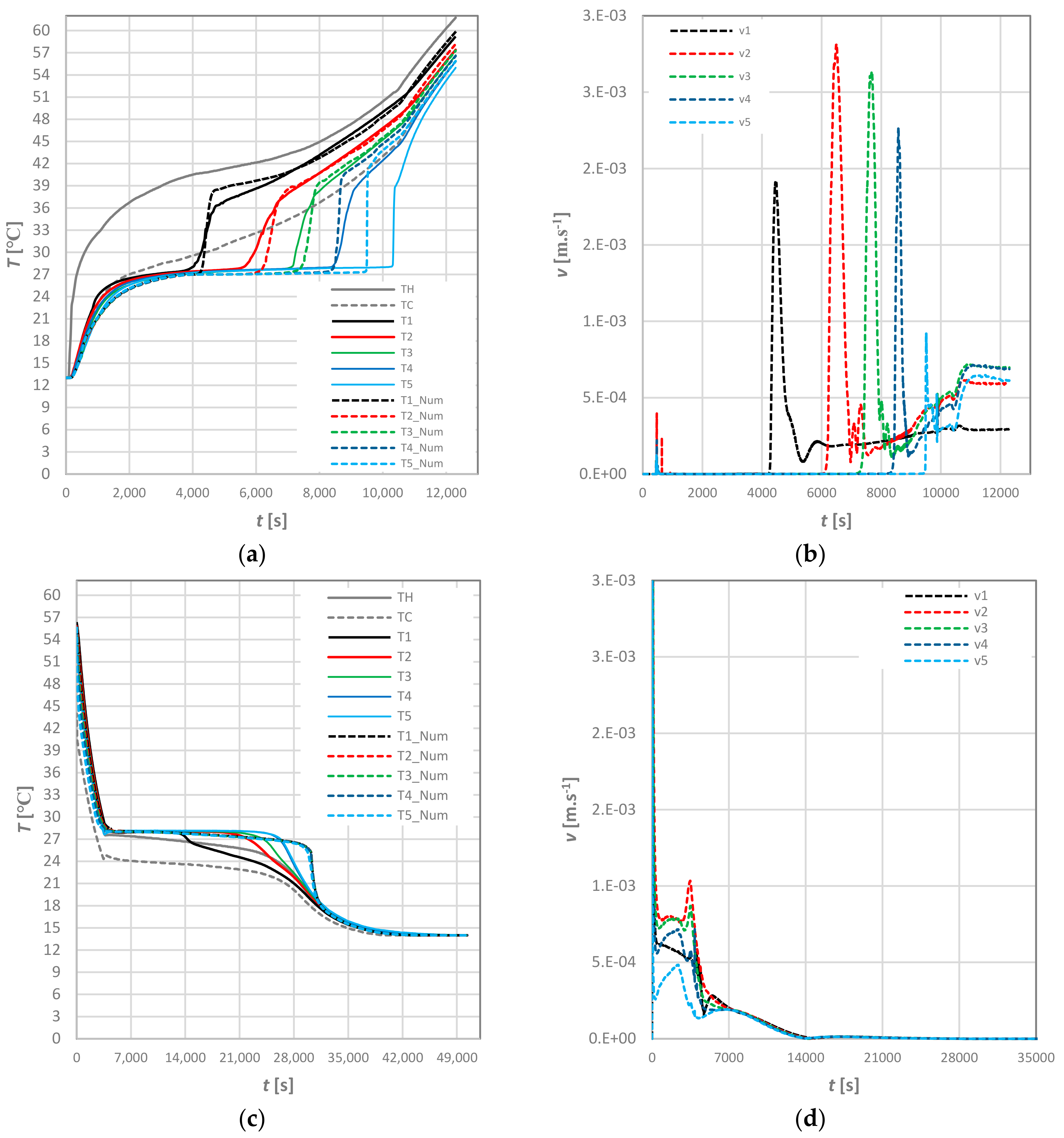 Inventions 08 00093 g005 Inventions 08 00093 g005
