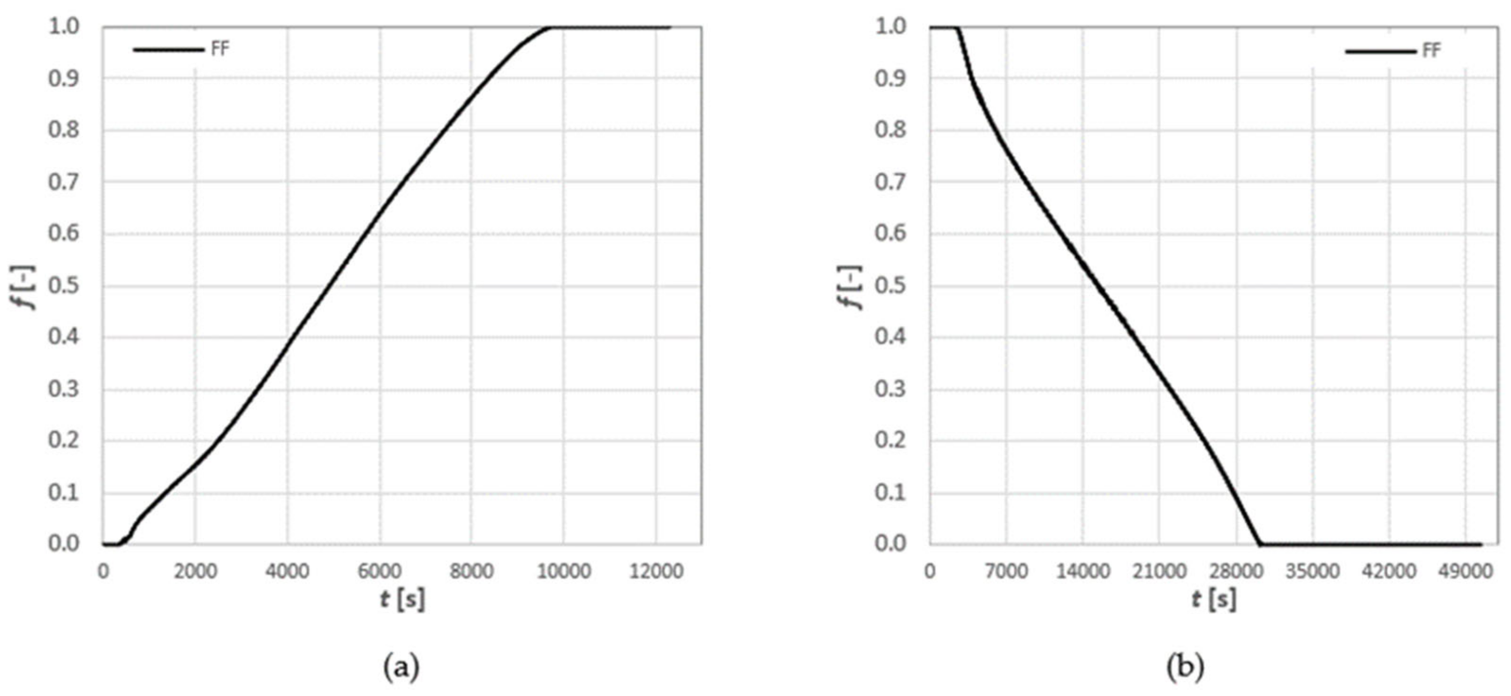 Inventions 08 00093 g006 Inventions 08 00093 g006