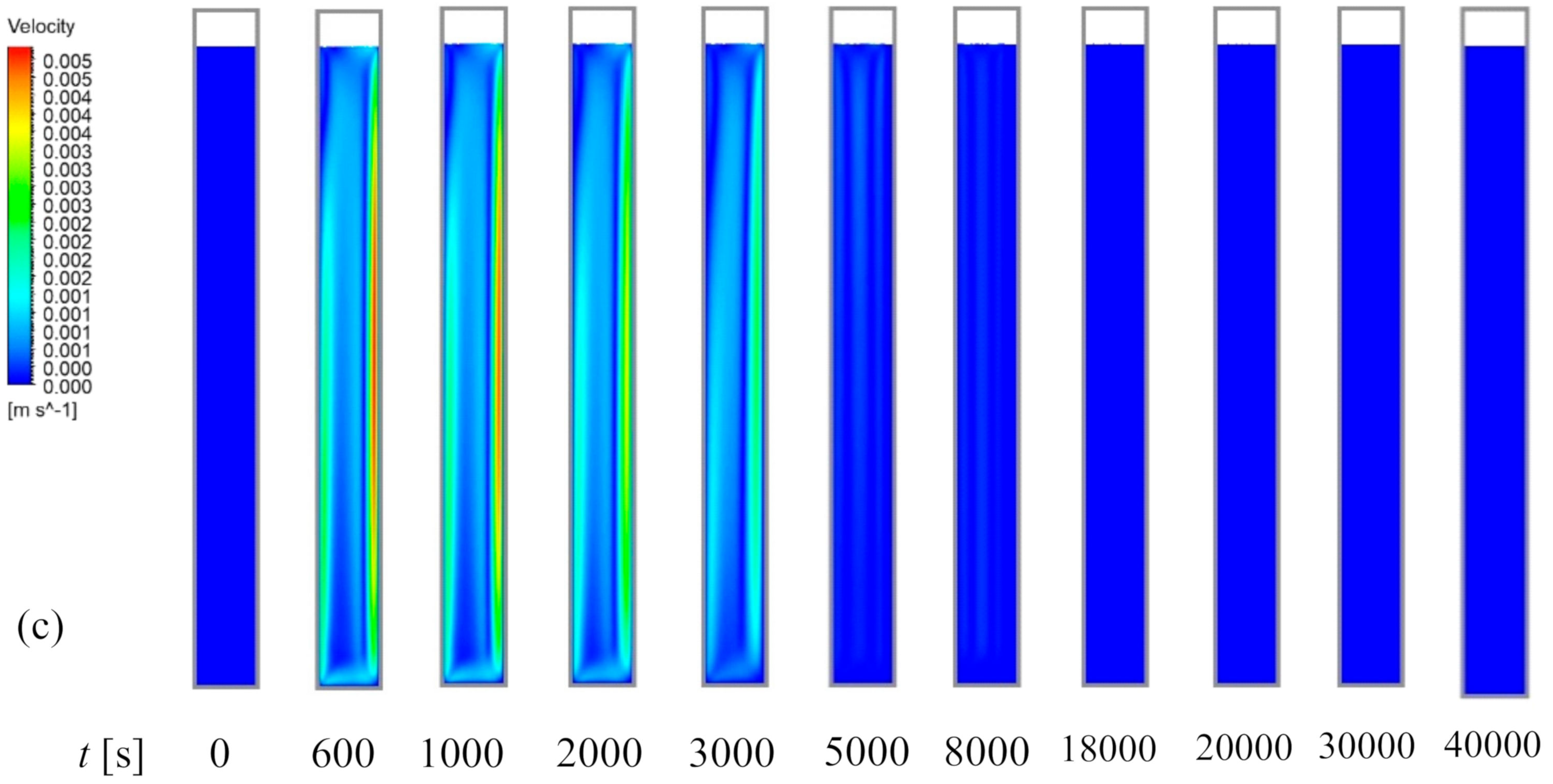 Inventions 08 00093 g008b Inventions 08 00093 g008b