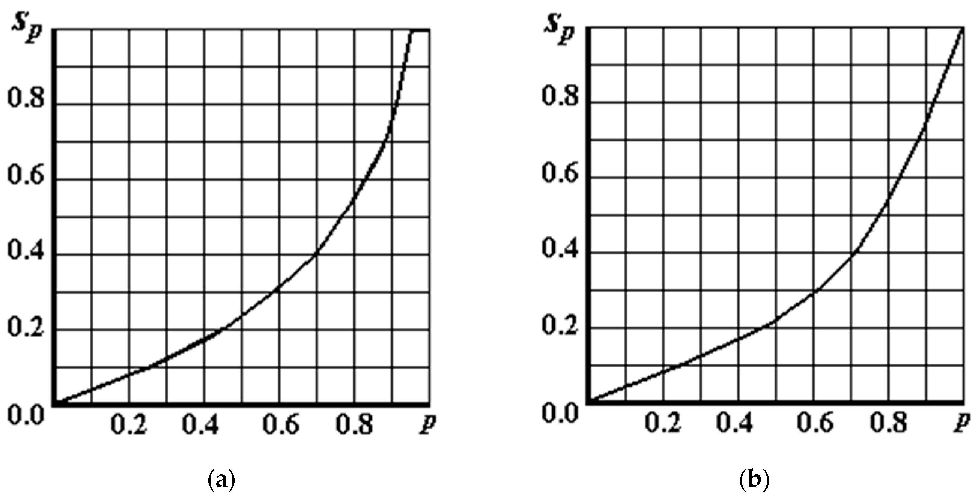 Inventions 08 00094 g001 550