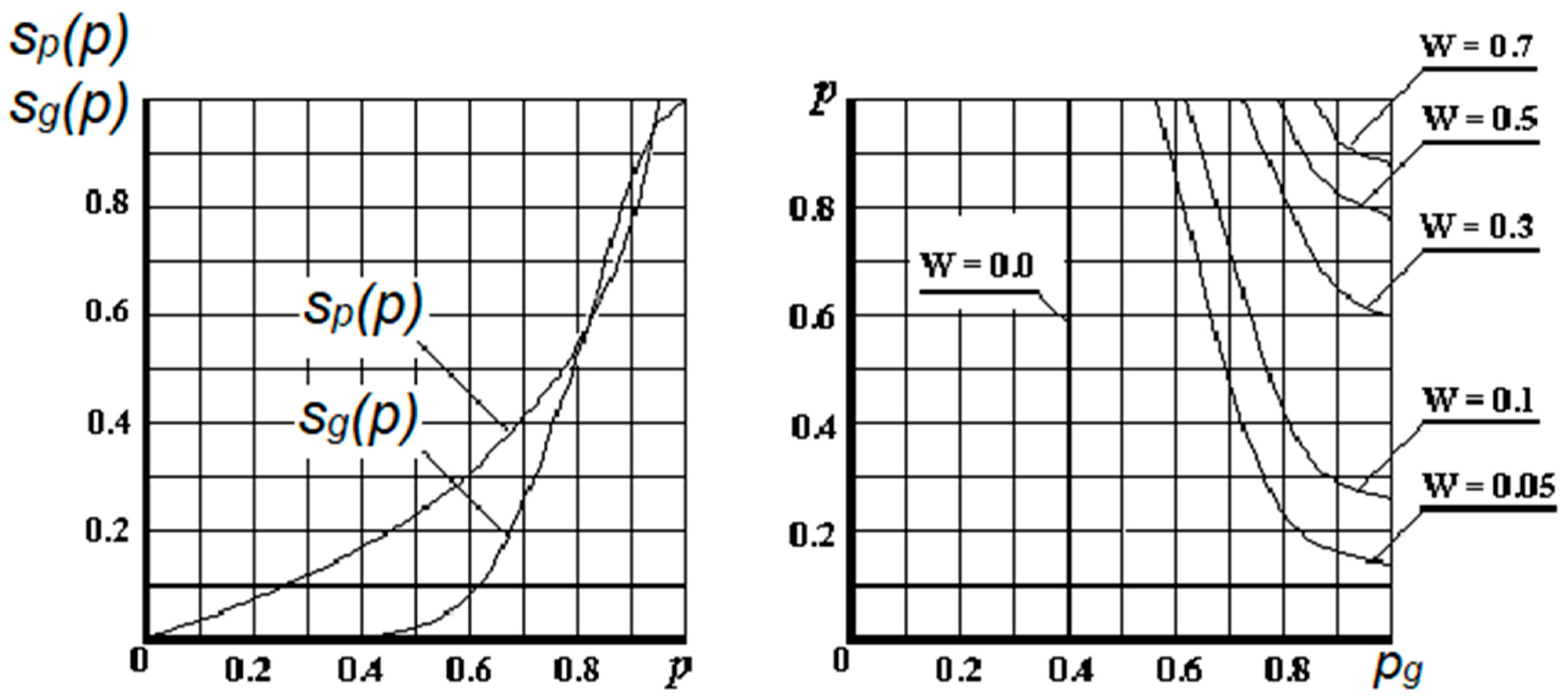 Inventions 08 00094 g004 550