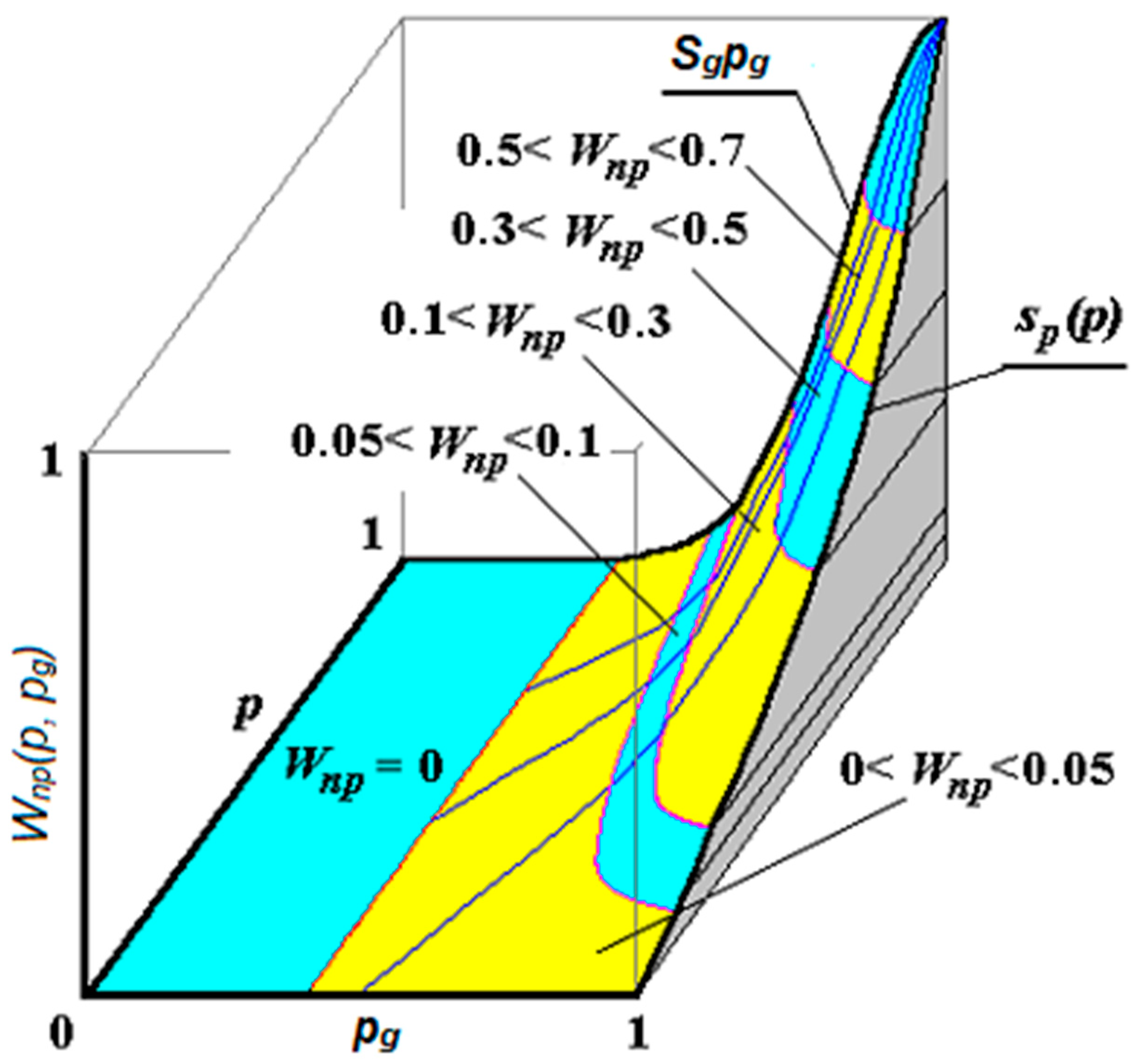 Inventions 08 00094 g006 550