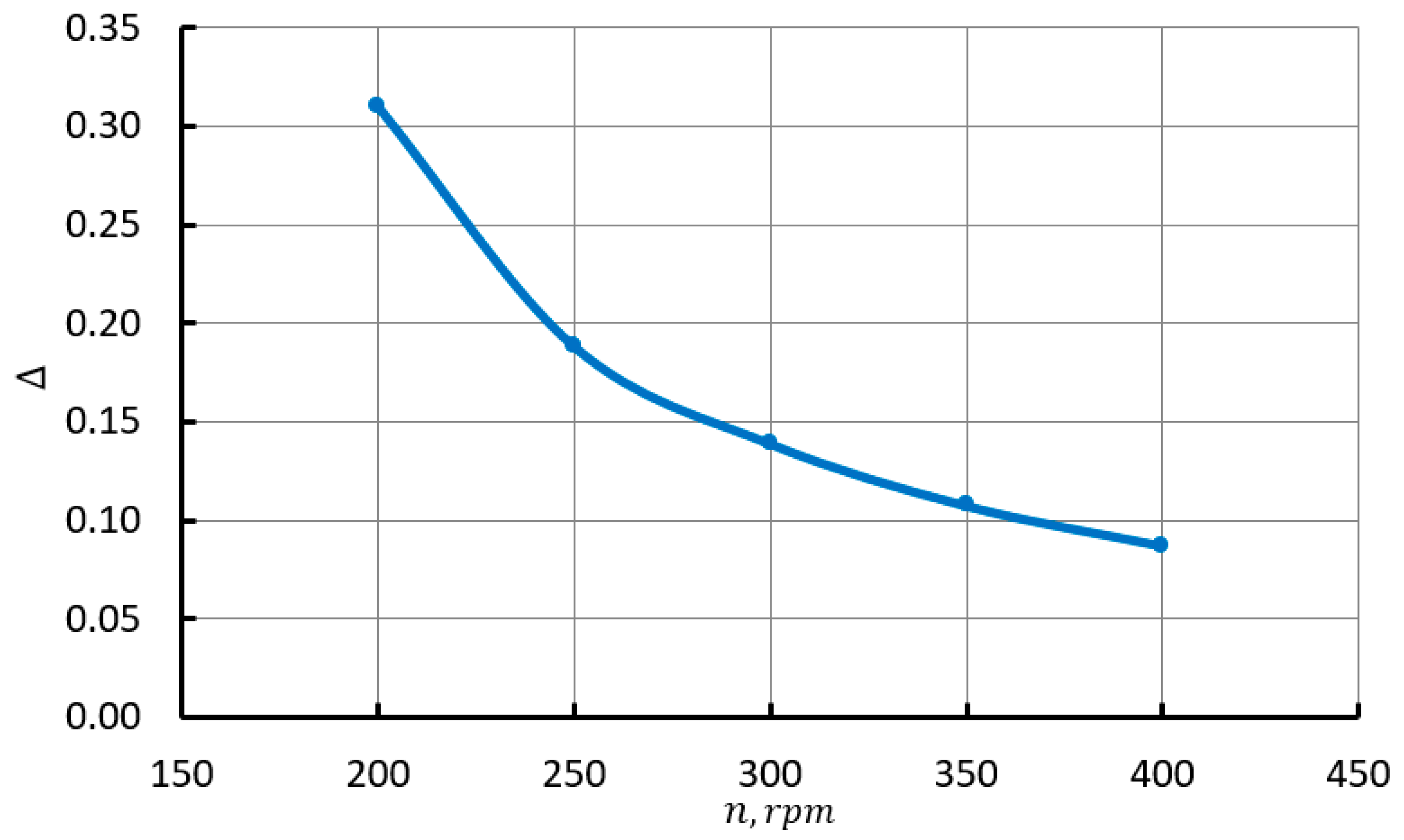 Inventions 08 00095 g005 Inventions 08 00095 g005
