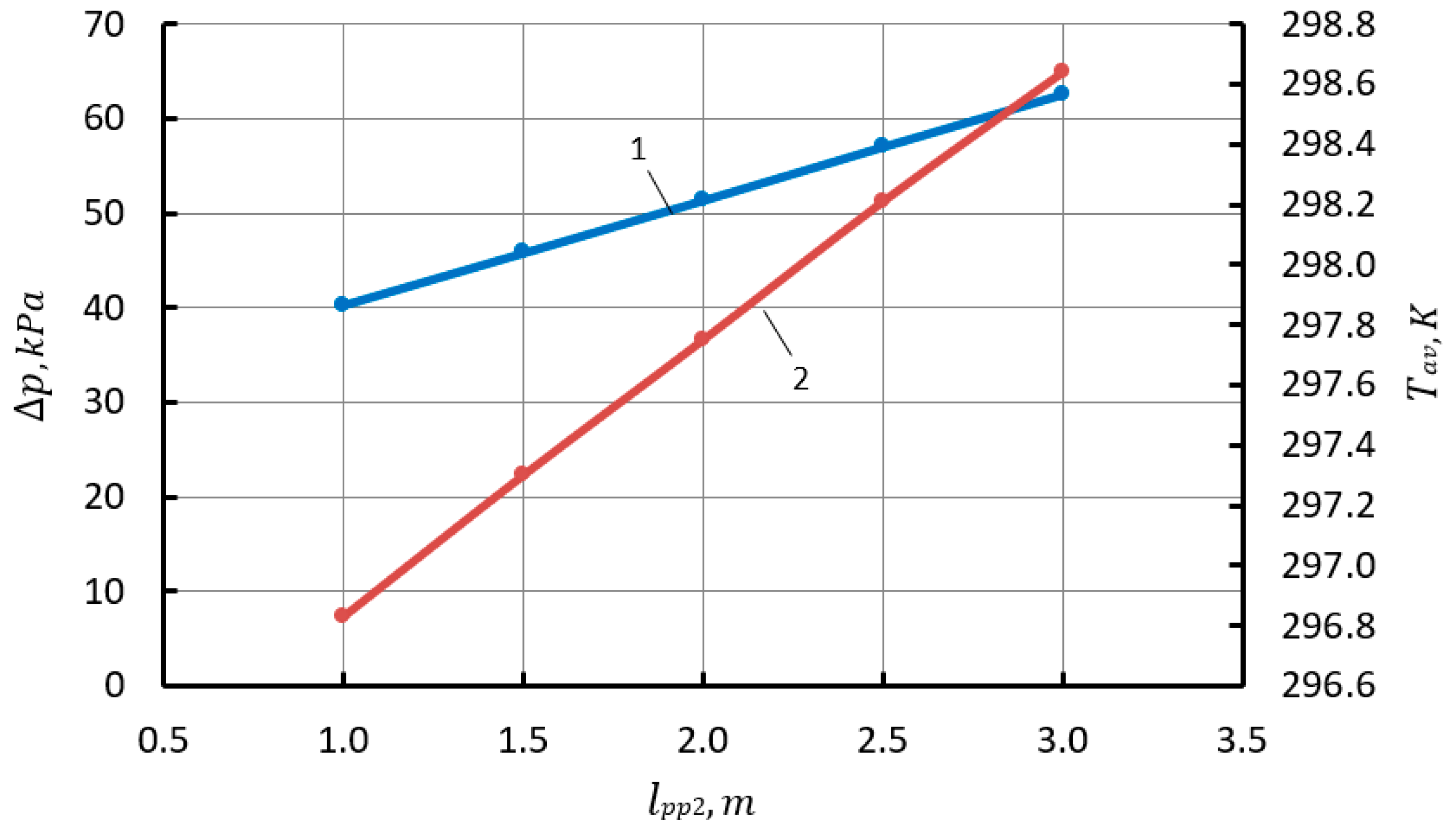Inventions 08 00095 g013 Inventions 08 00095 g013