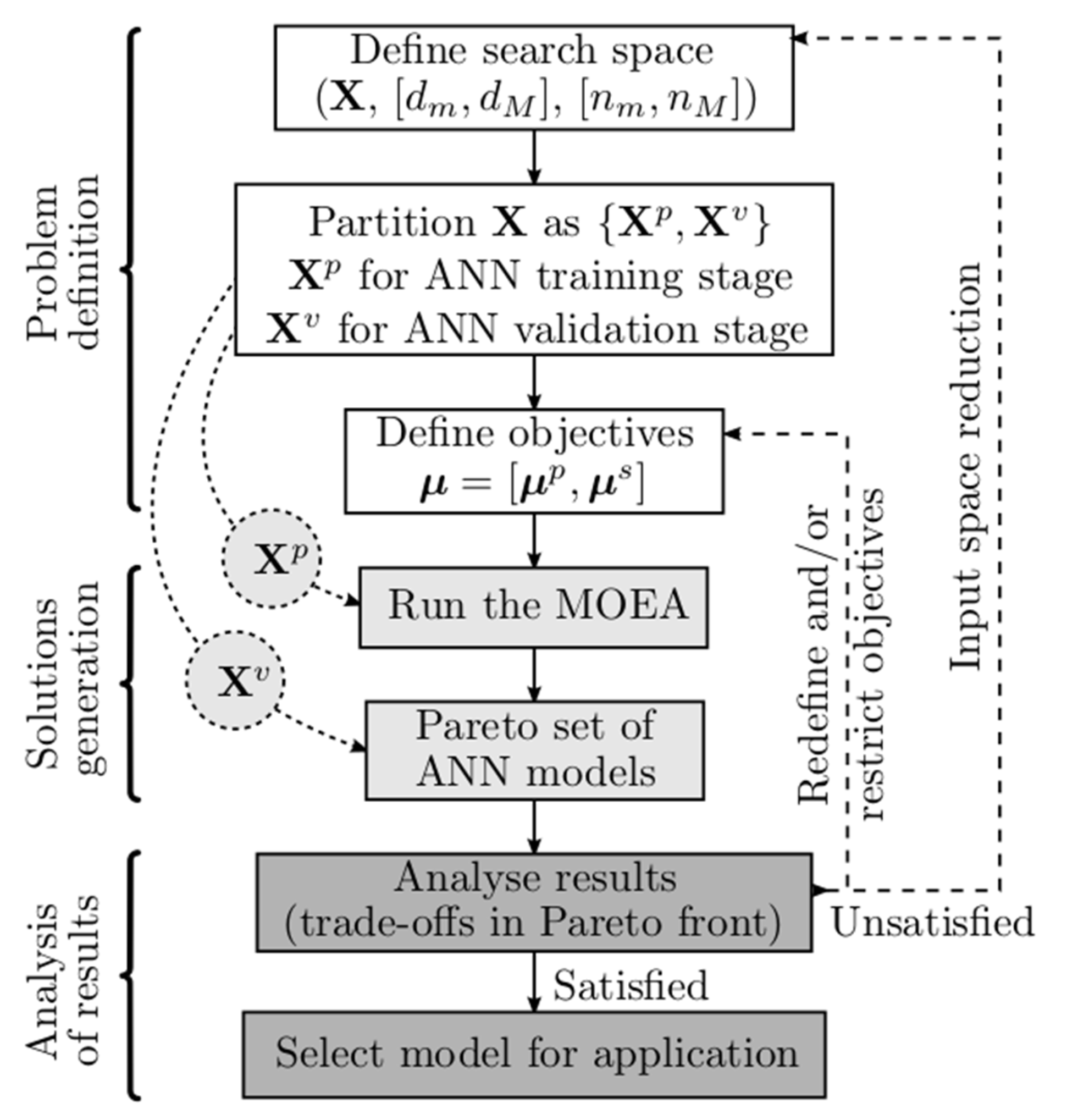 Inventions 08 00096 g002