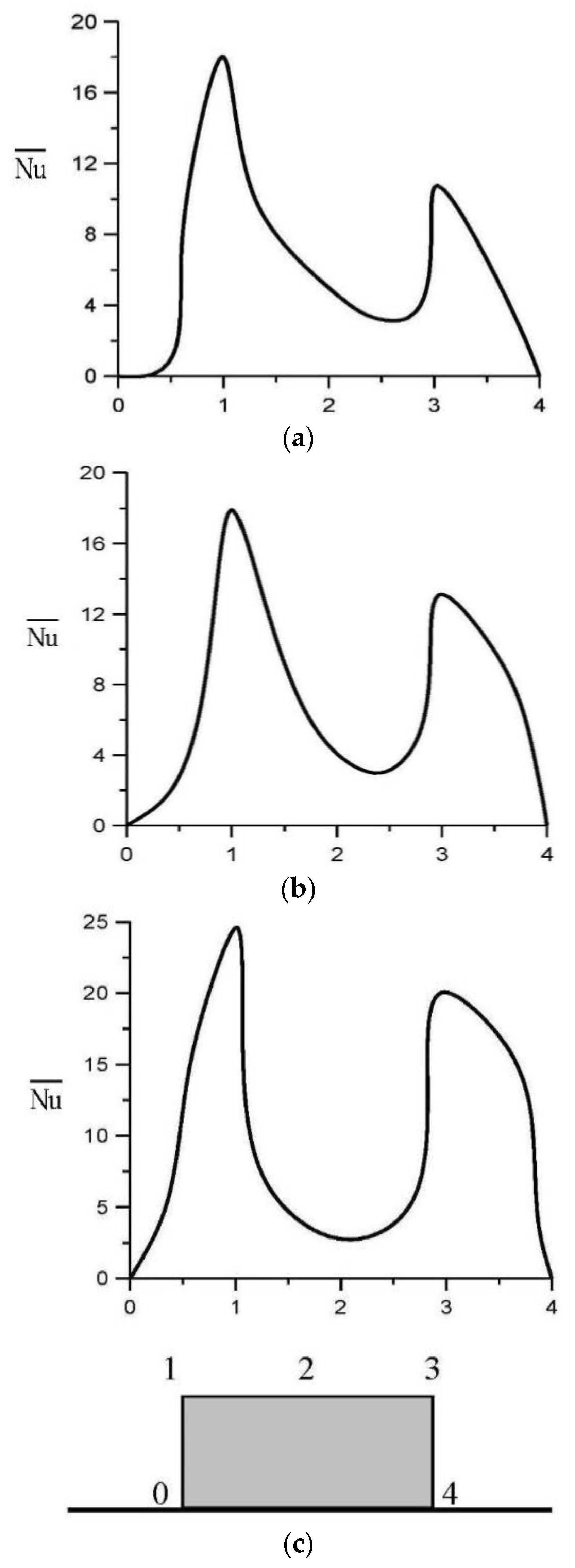 Inventions 08 00097 g002 Inventions 08 00097 g002