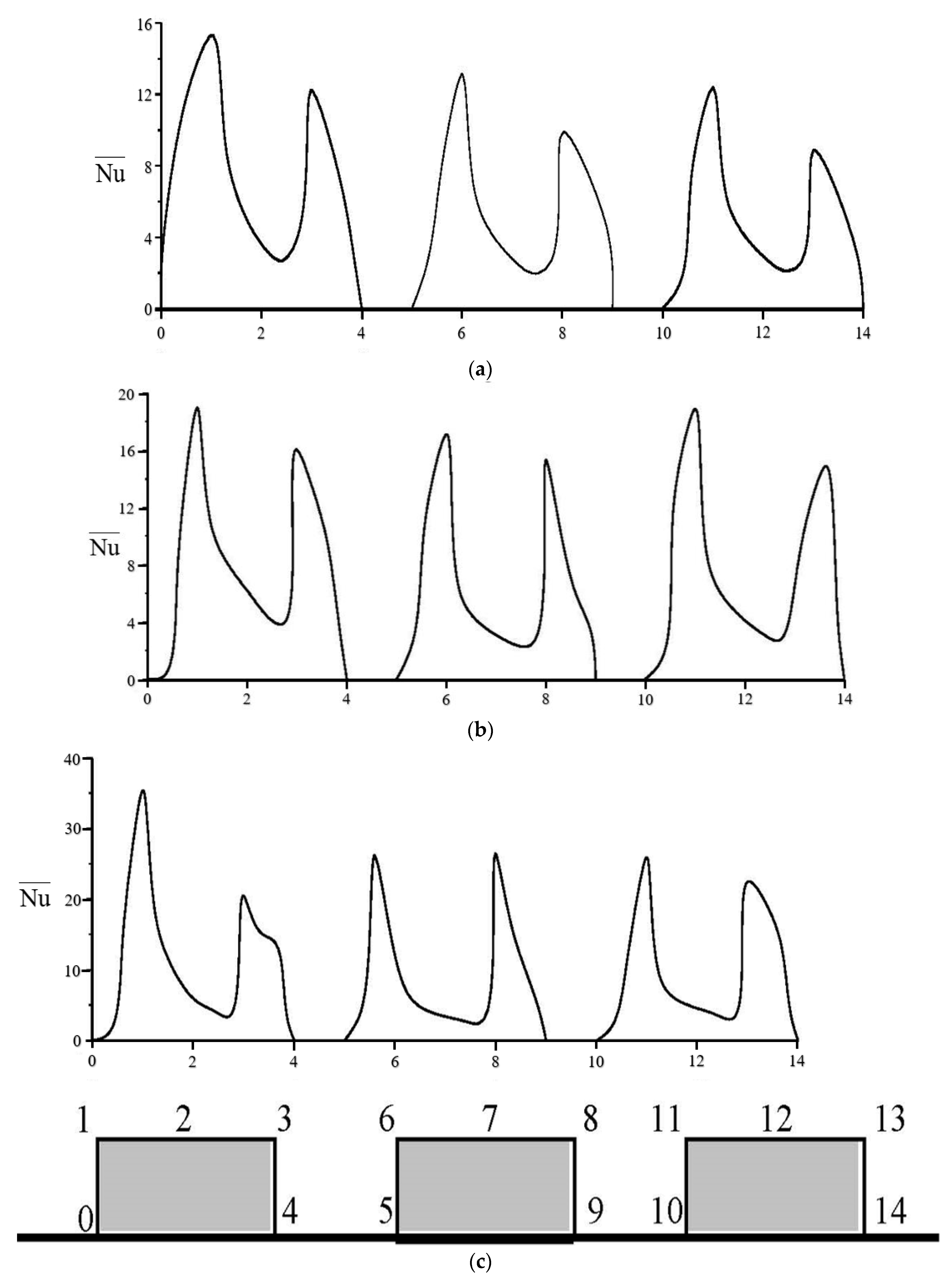 Inventions 08 00097 g004 Inventions 08 00097 g004