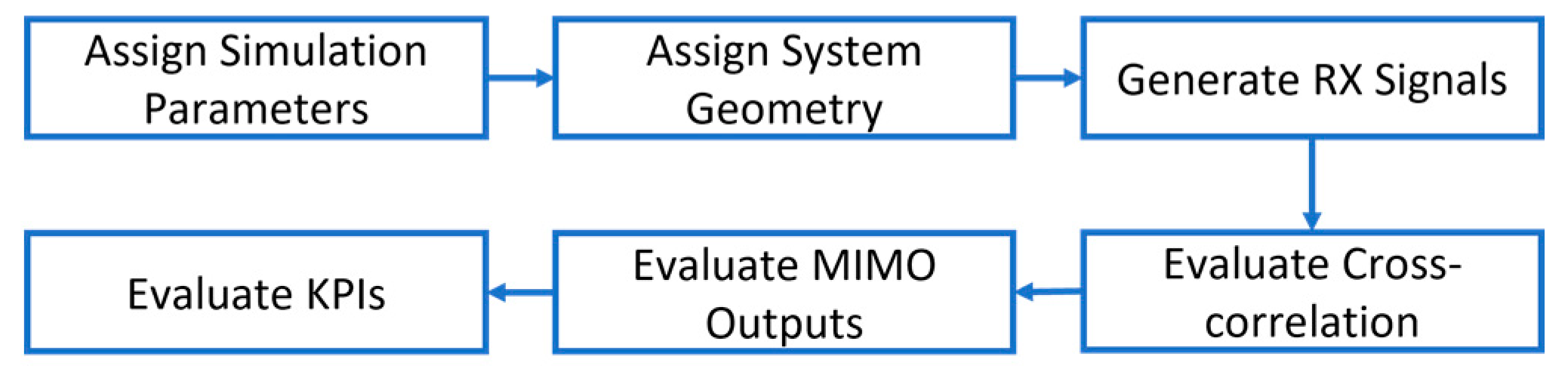 Inventions 08 00099 g001