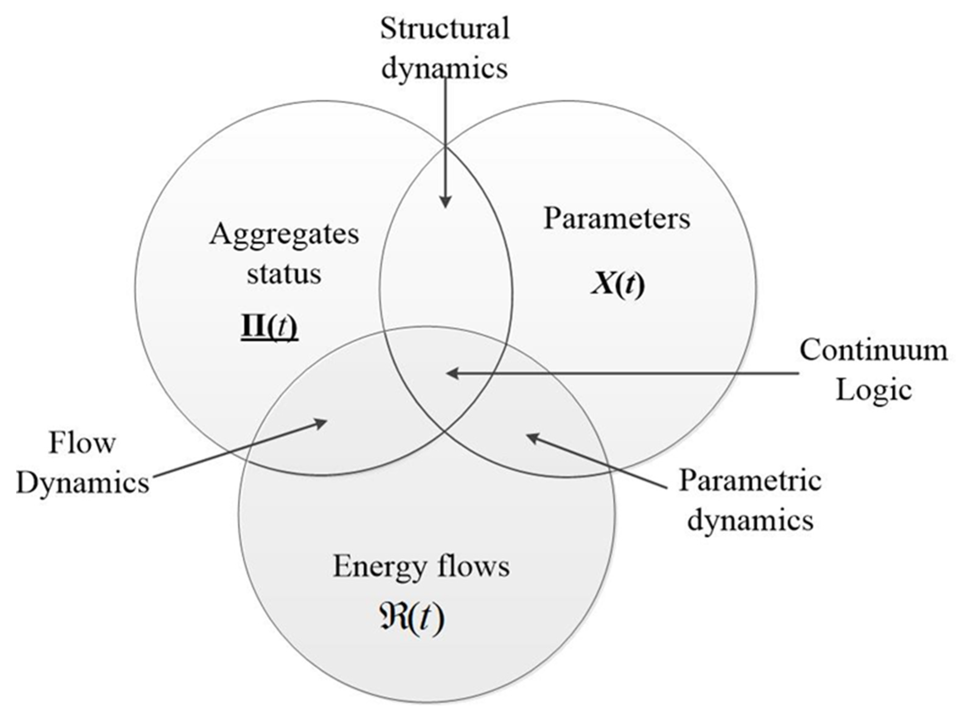 Inventions 08 00101 g001 550