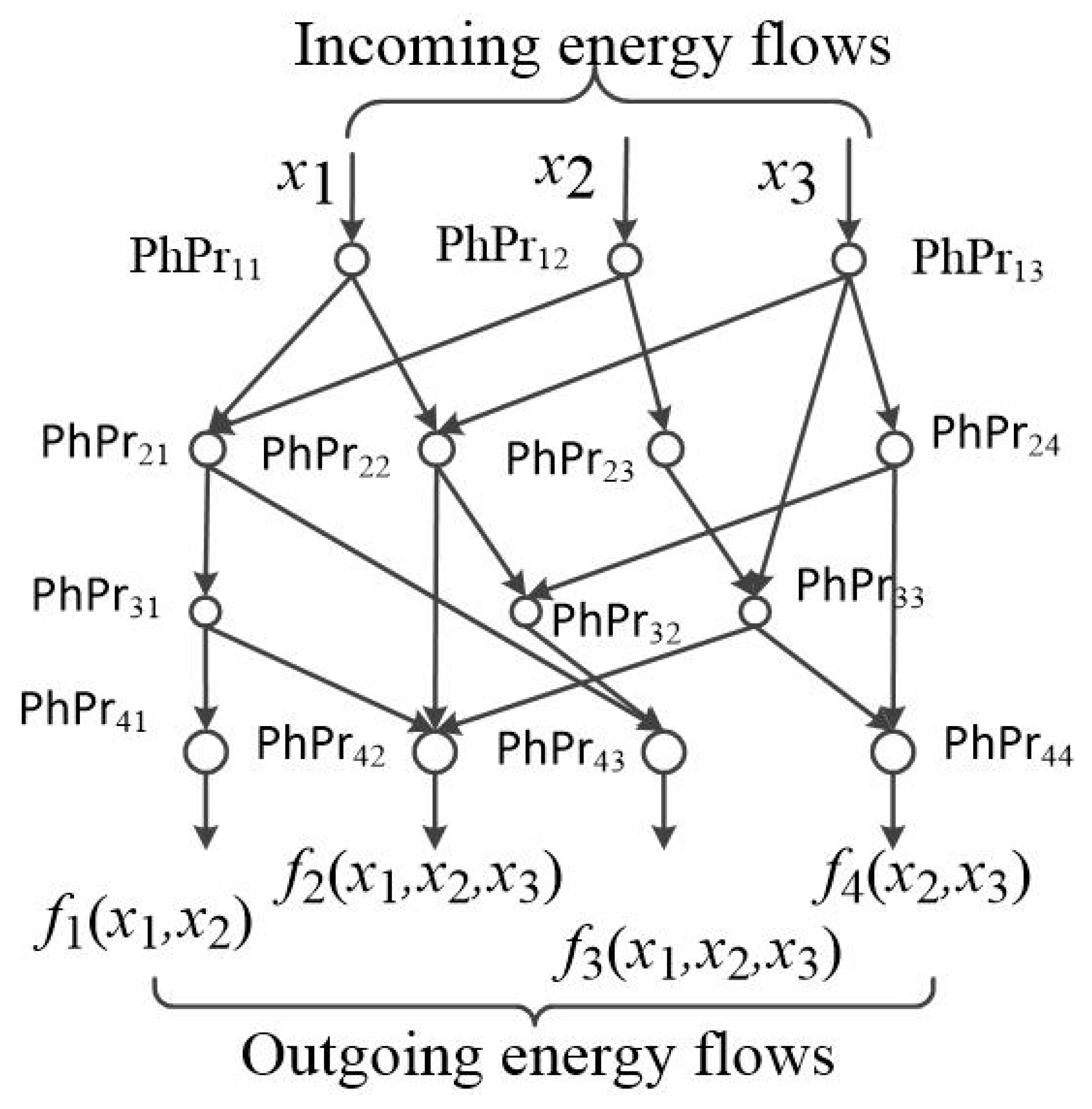 Inventions 08 00101 g003 550