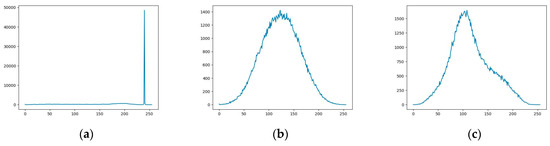 A Comparative Assessment of Homomorphic Encryption Algorithms Applied ...