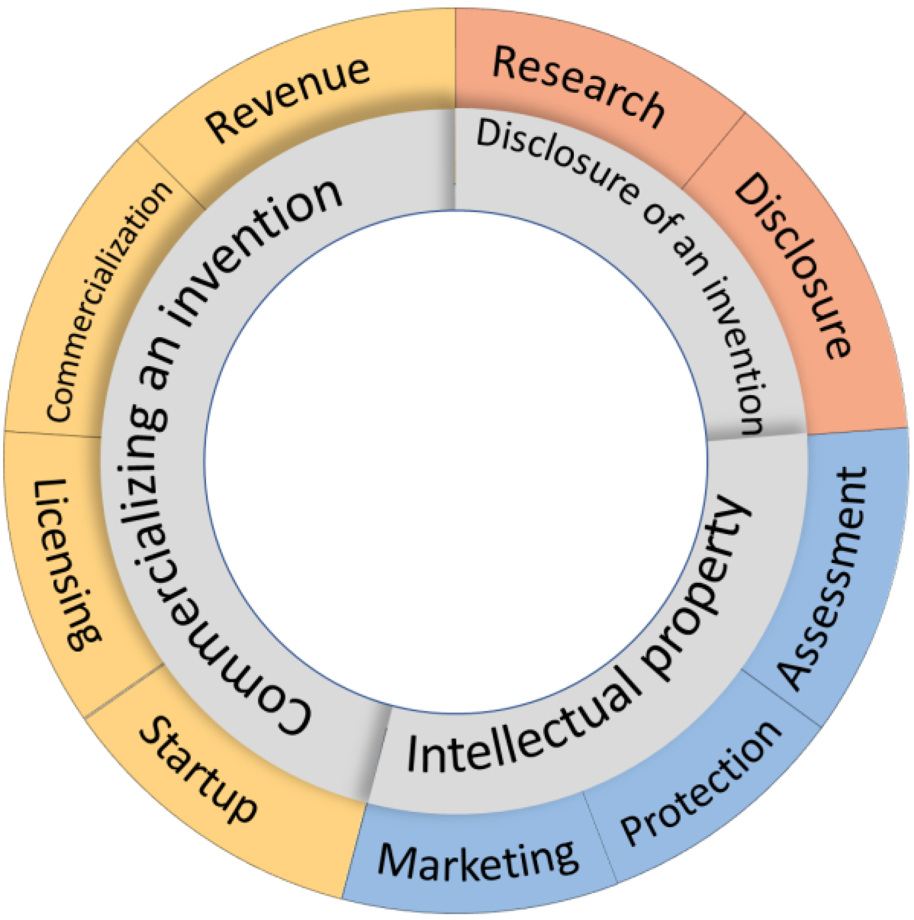 Inventions 08 00103 g001 Inventions 08 00103 g001