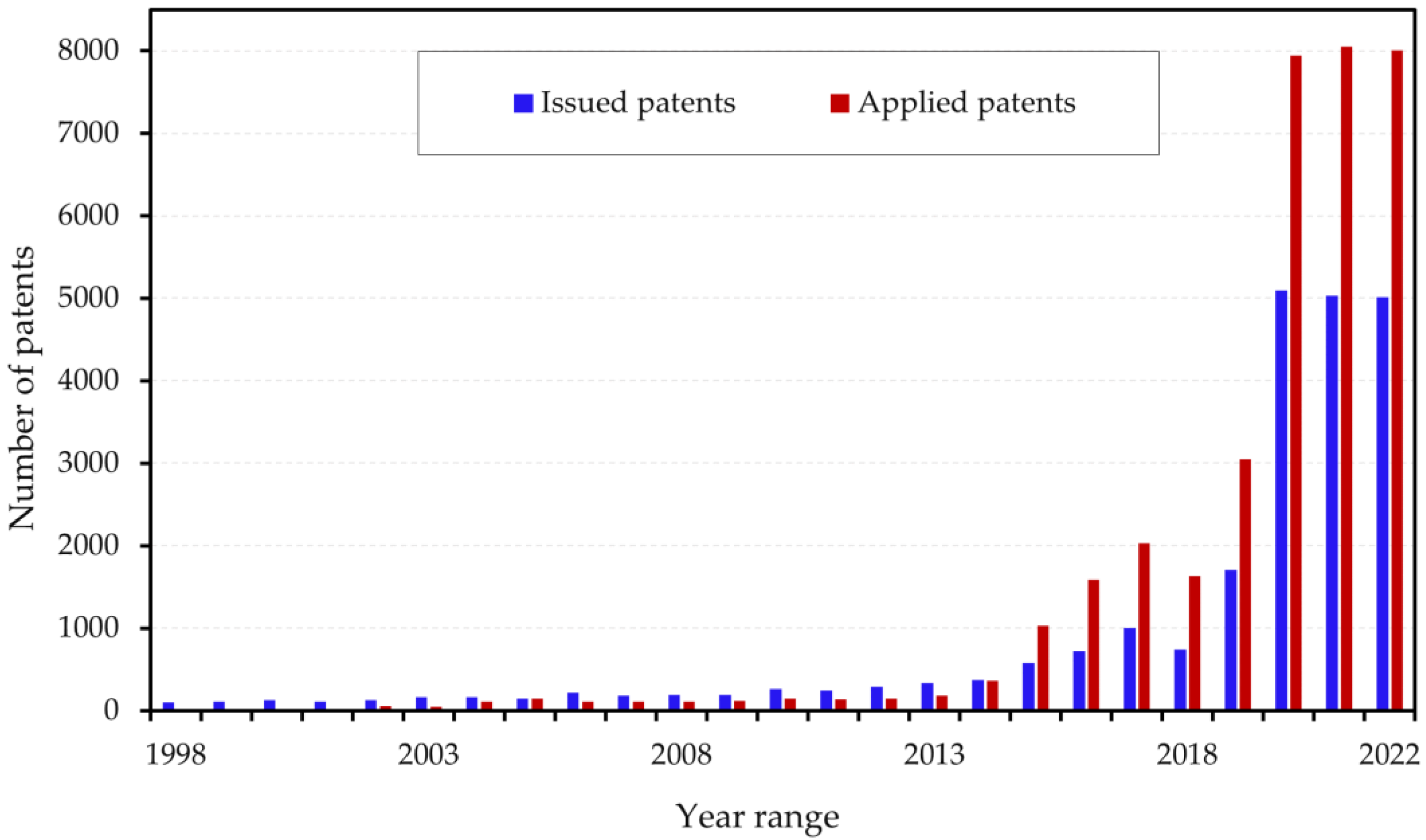 Inventions 08 00103 g002 Inventions 08 00103 g002