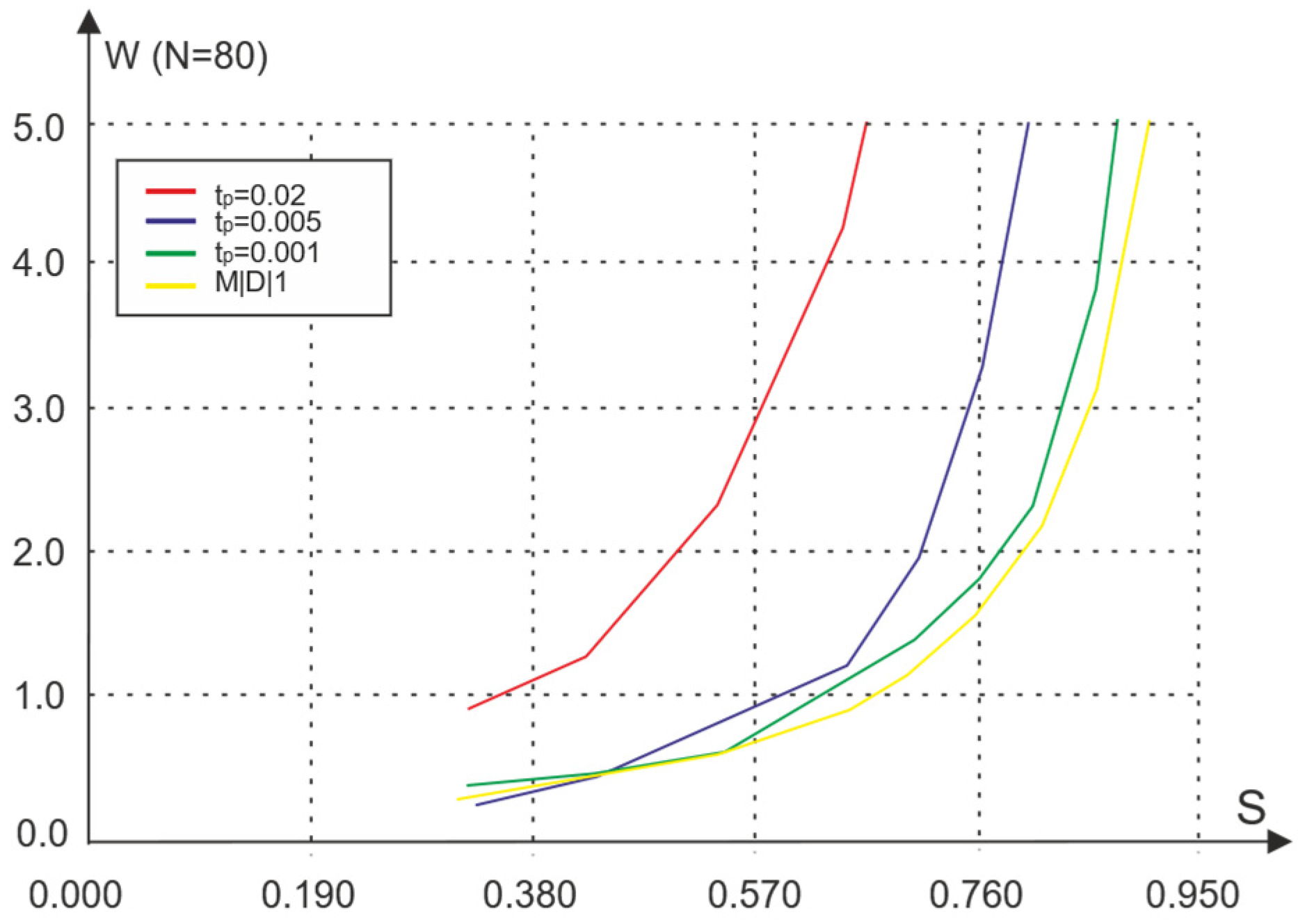 Inventions 08 00105 g002