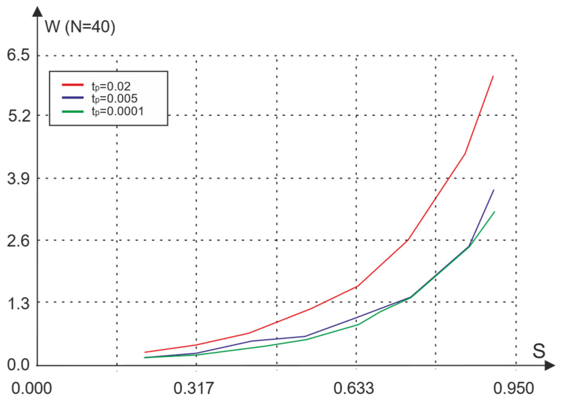 Inventions 08 00105 g004