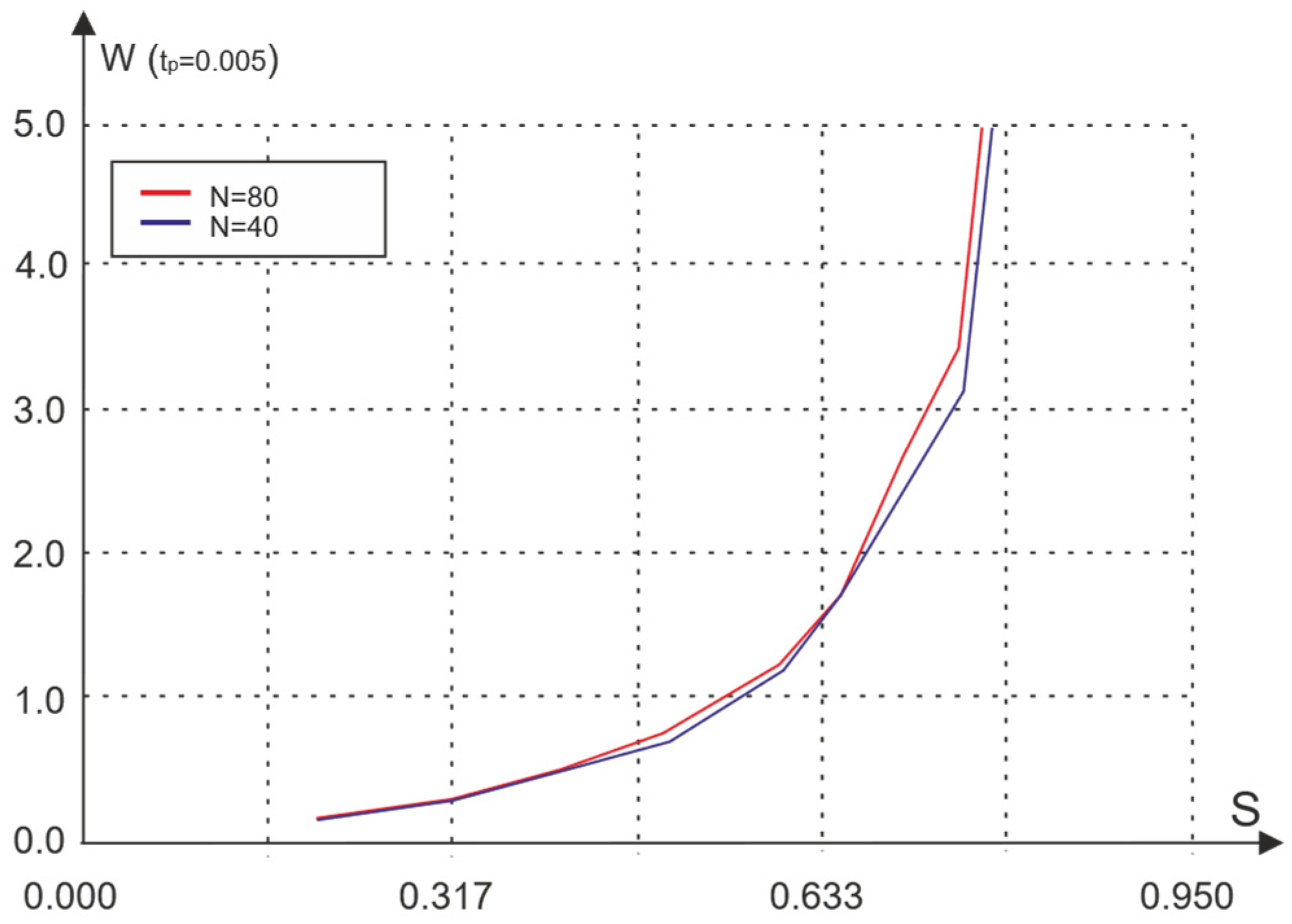 Inventions 08 00105 g005