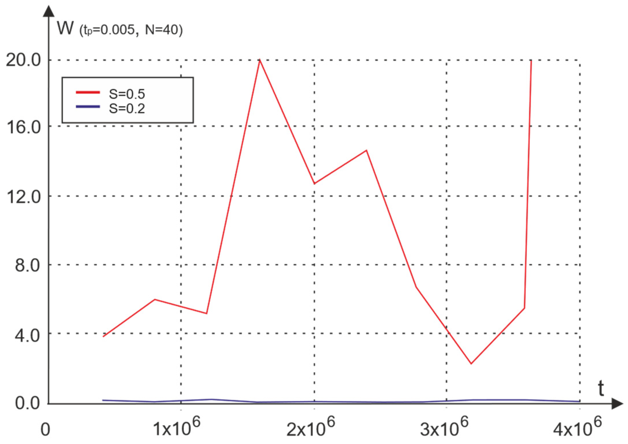 Inventions 08 00105 g007