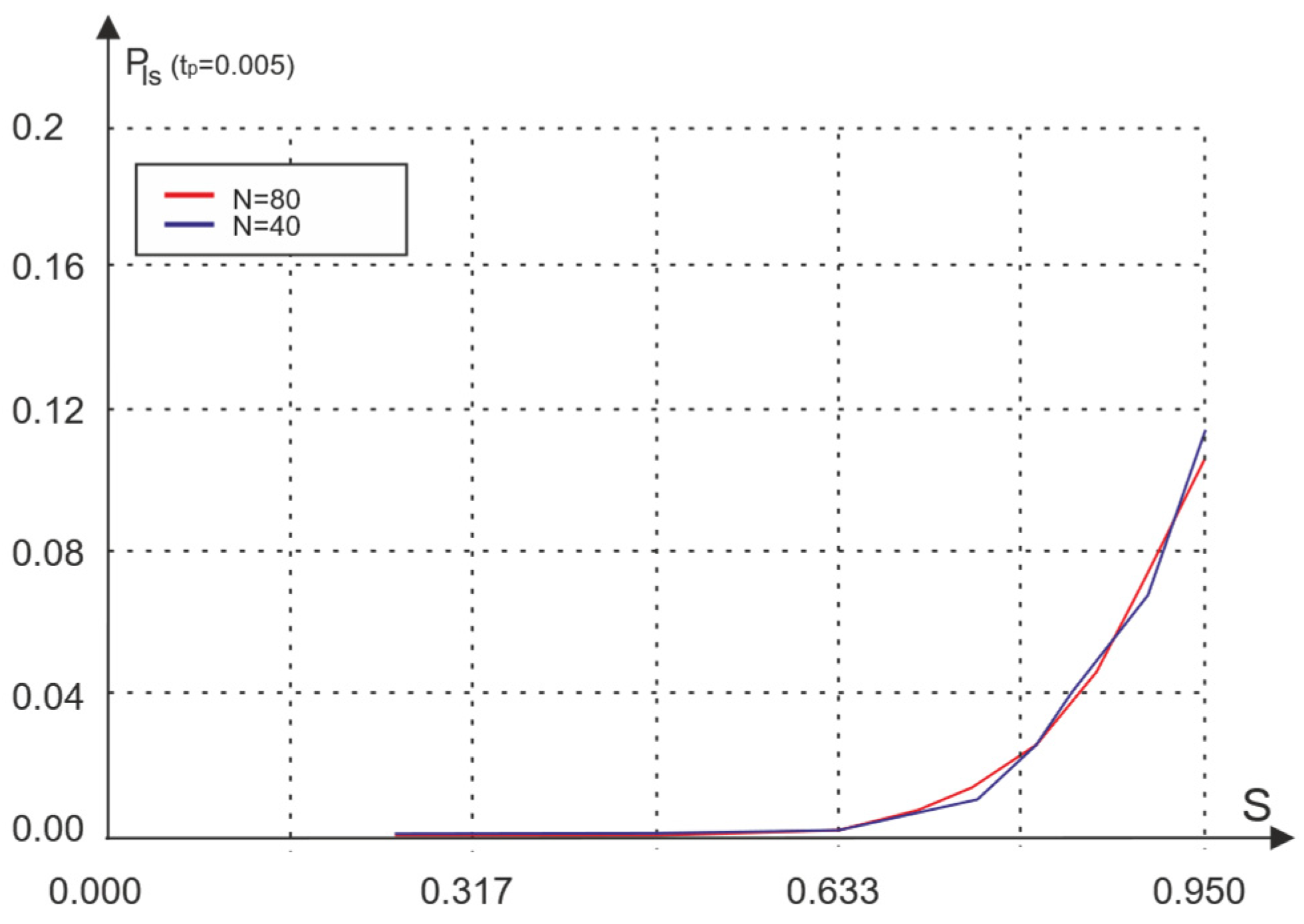 Inventions 08 00105 g010