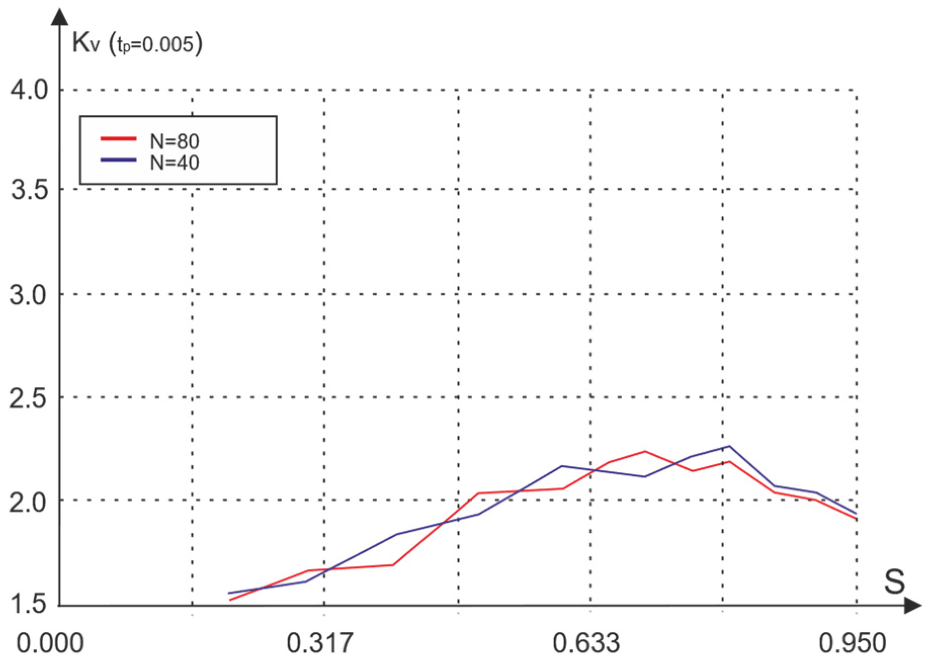 Inventions 08 00105 g011