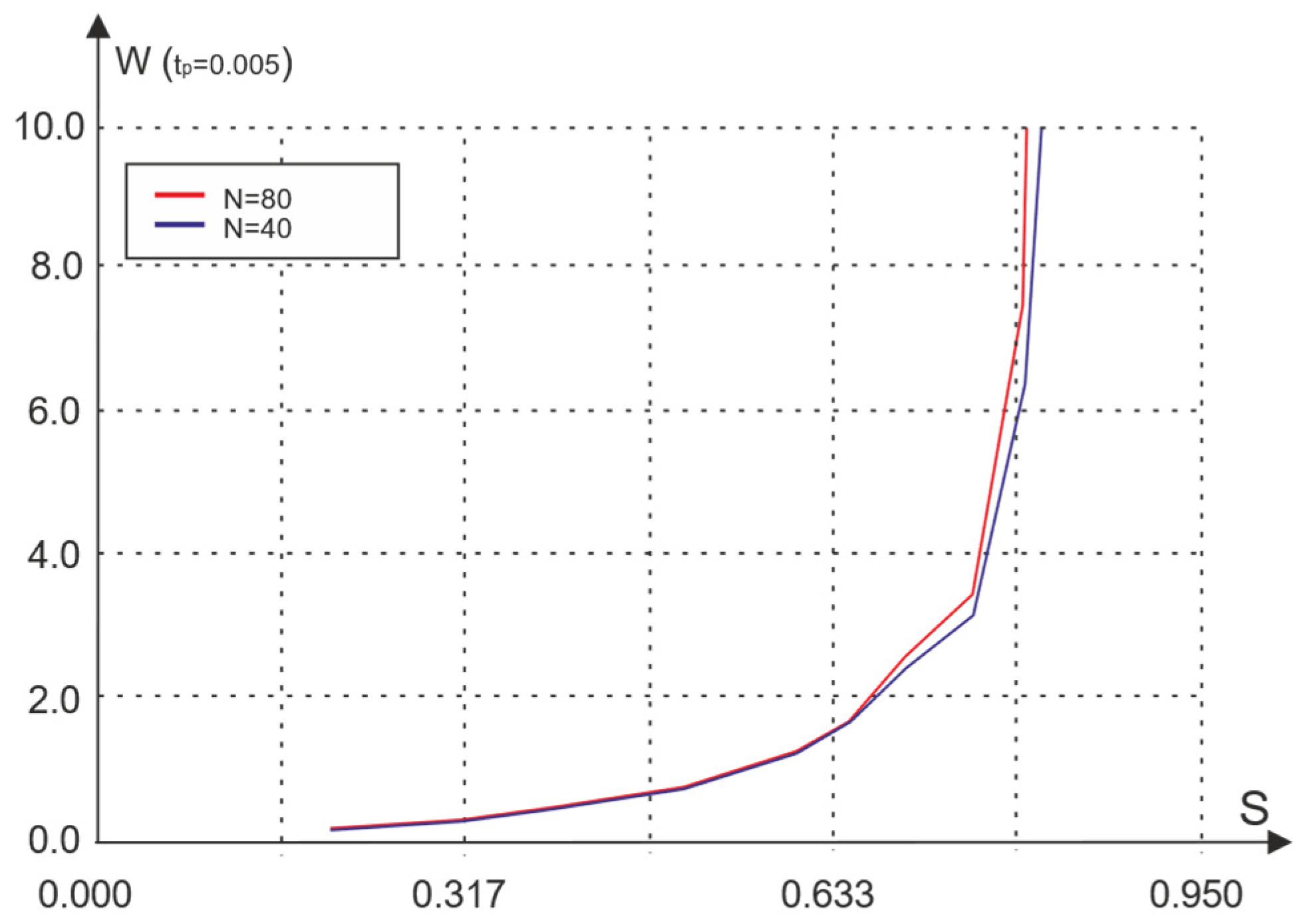 Inventions 08 00105 g012