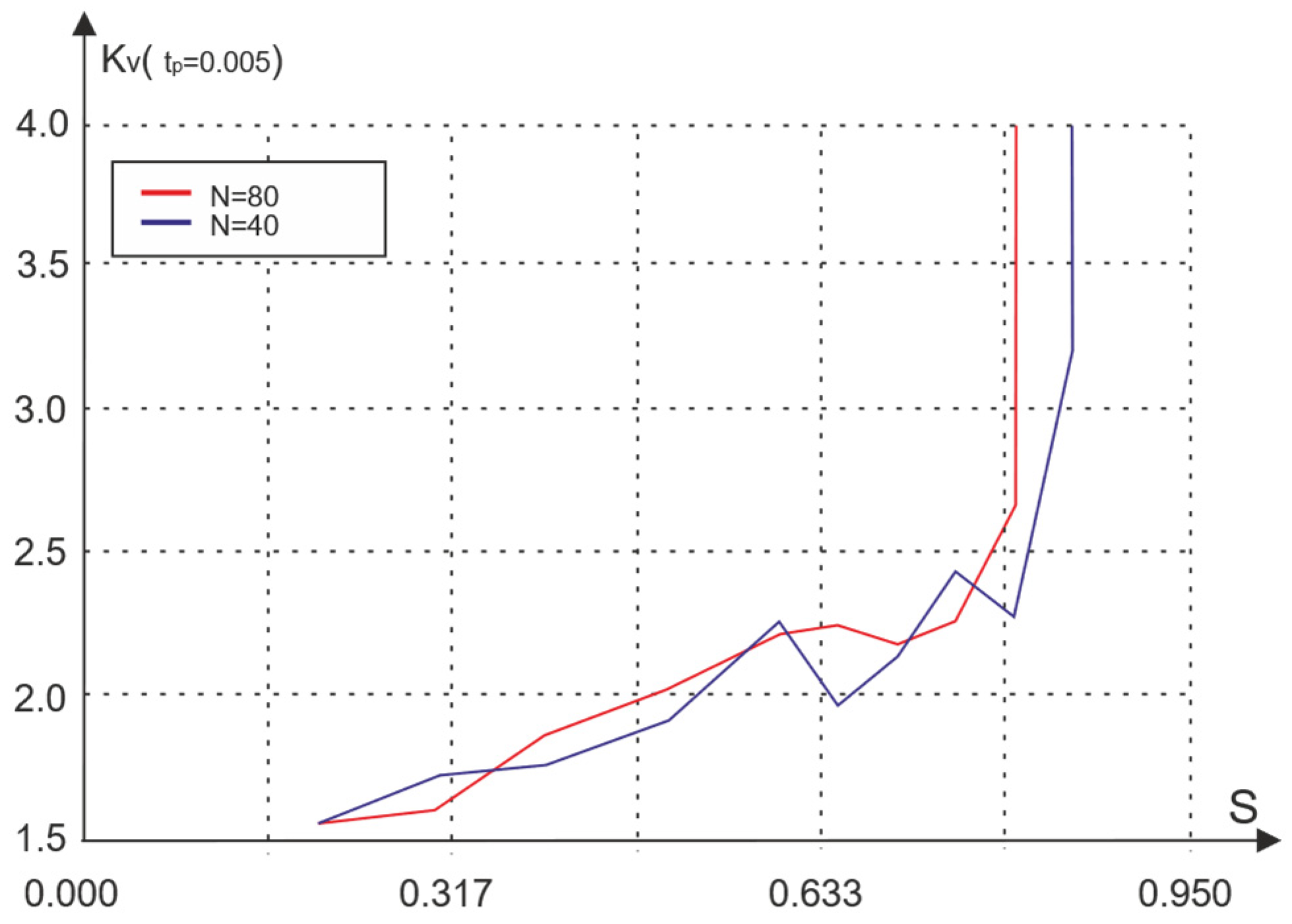 Inventions 08 00105 g013