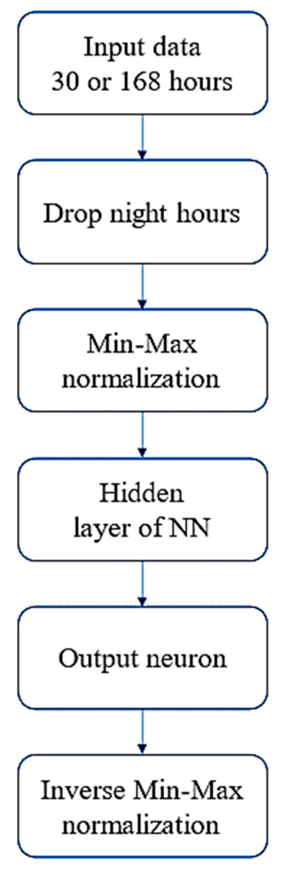 Inventions 08 00106 g002