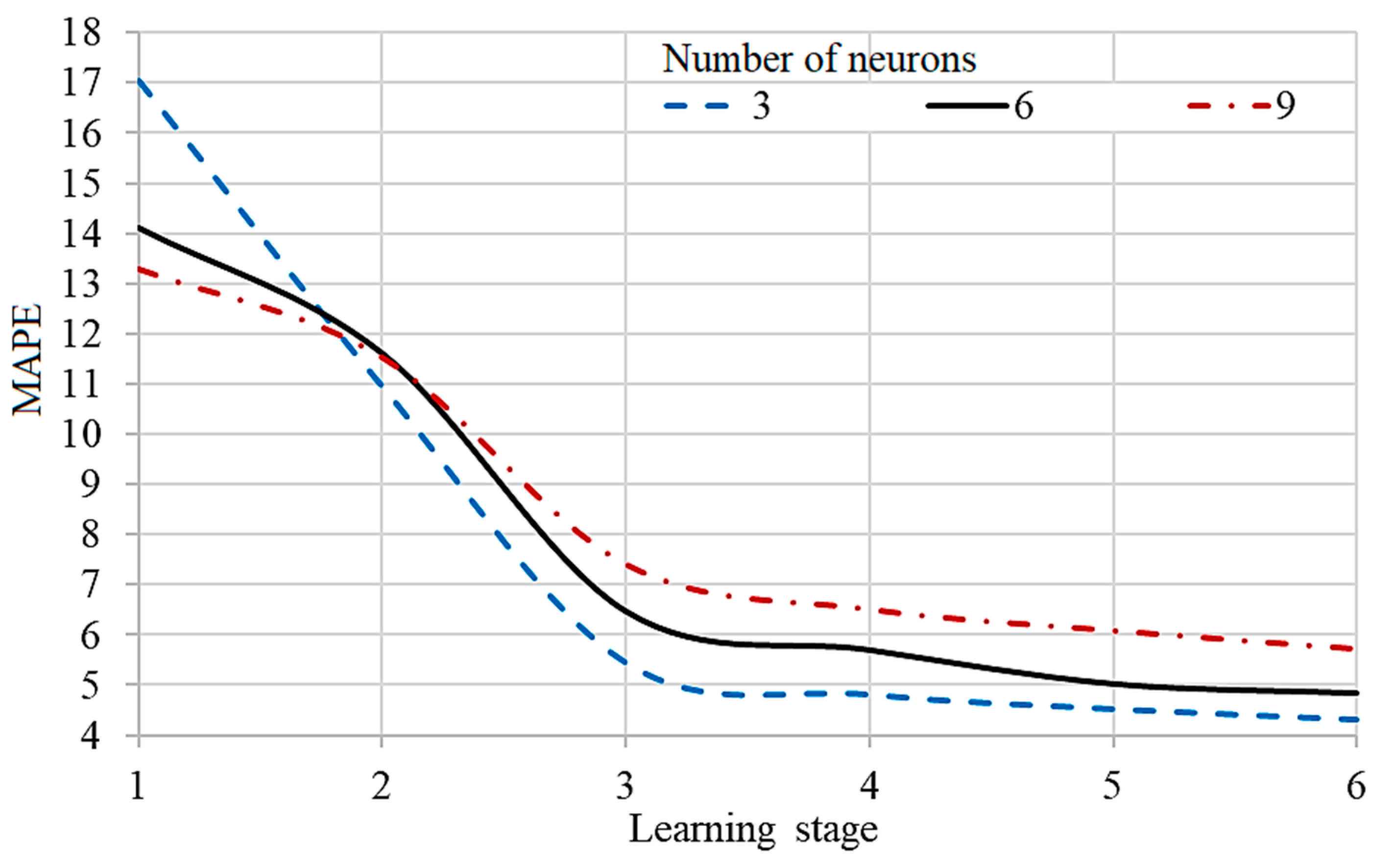 Inventions 08 00106 g003