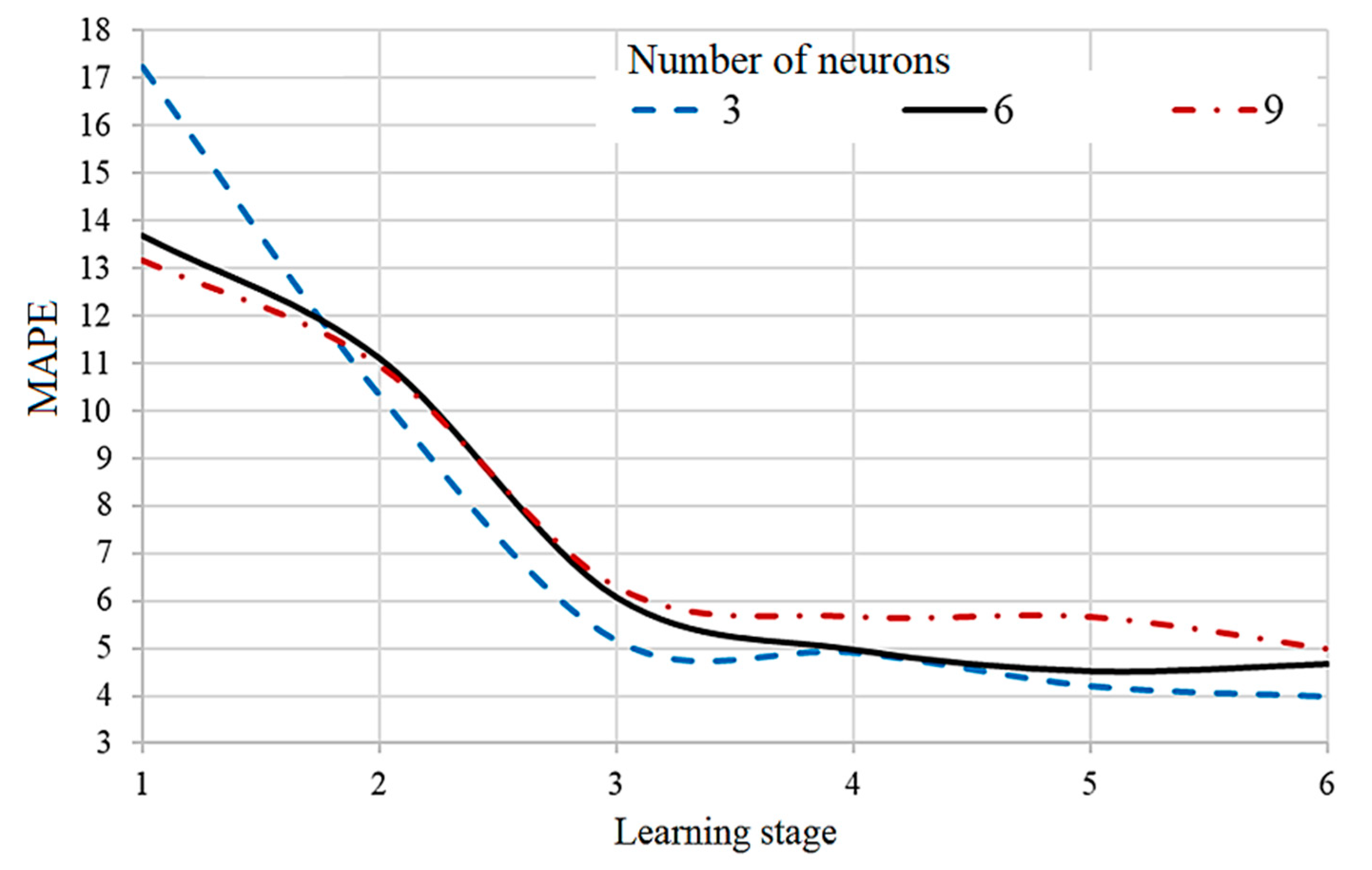Inventions 08 00106 g004