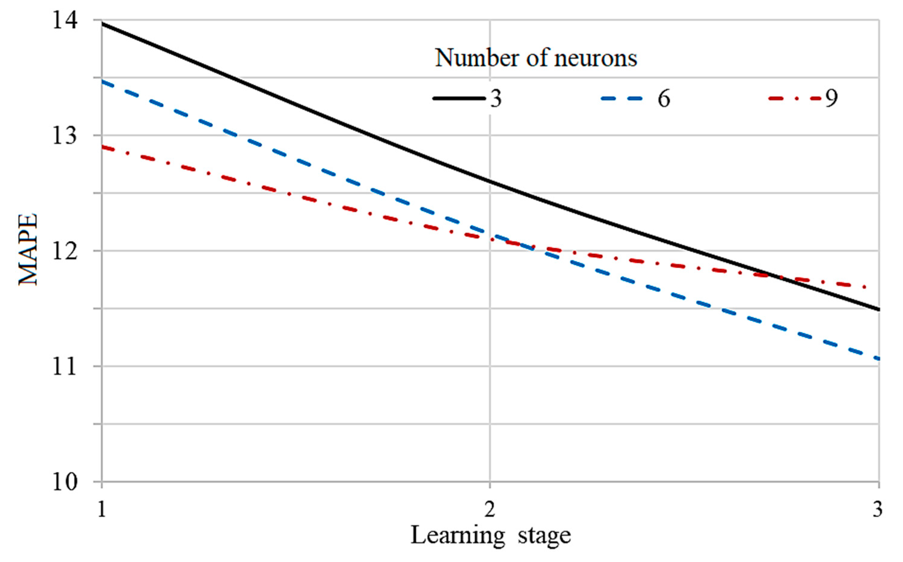 Inventions 08 00106 g005