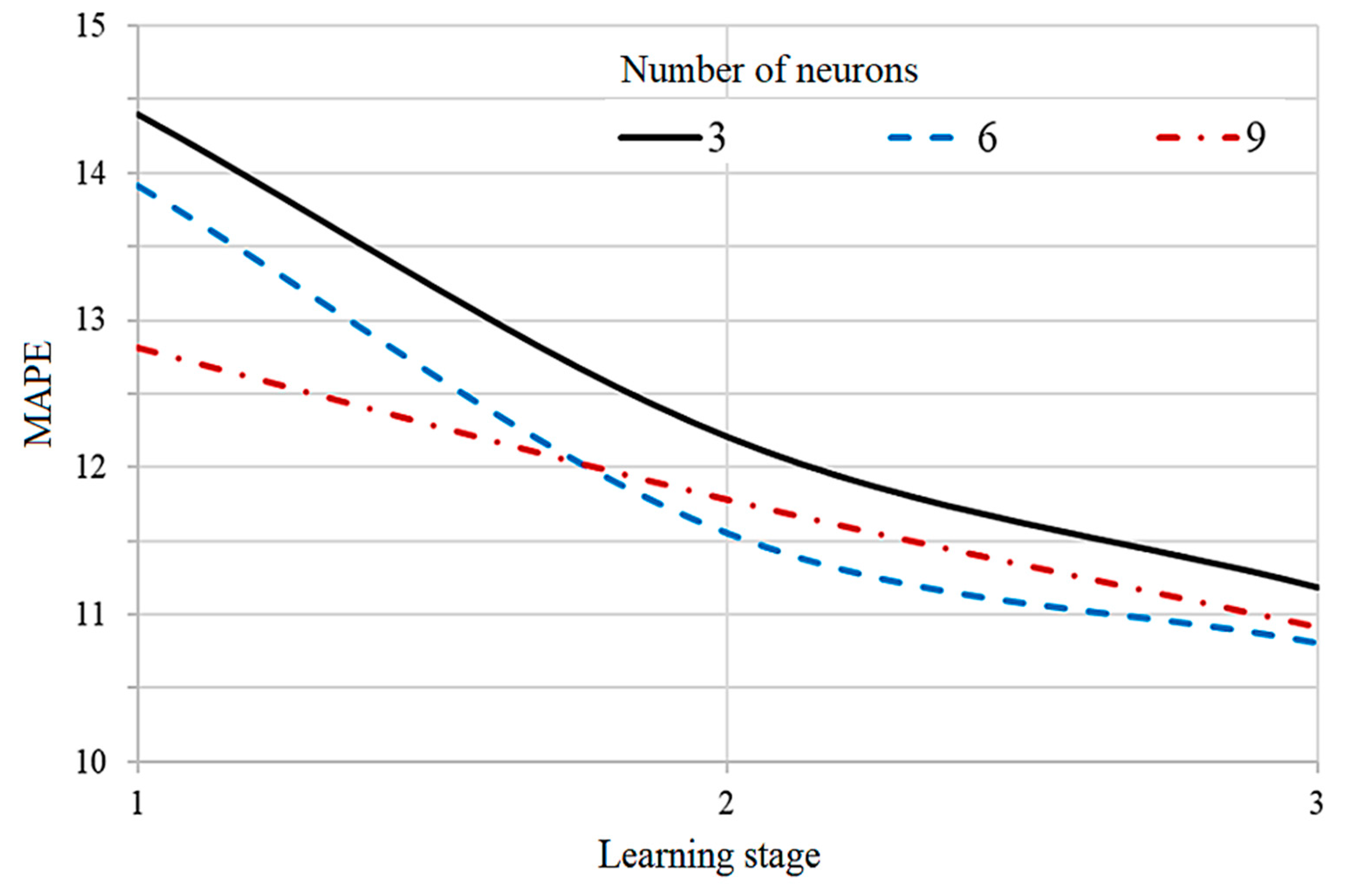 Inventions 08 00106 g006