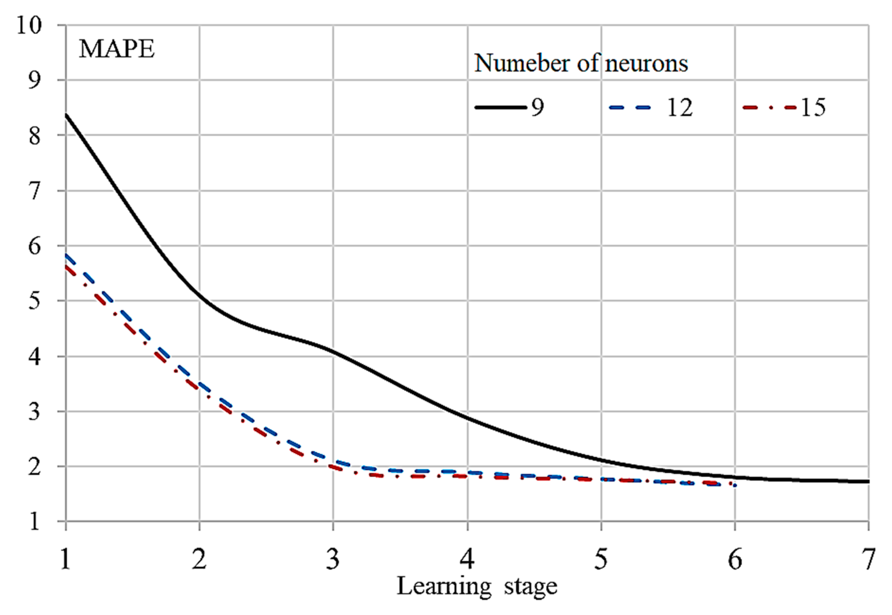 Inventions 08 00106 g007