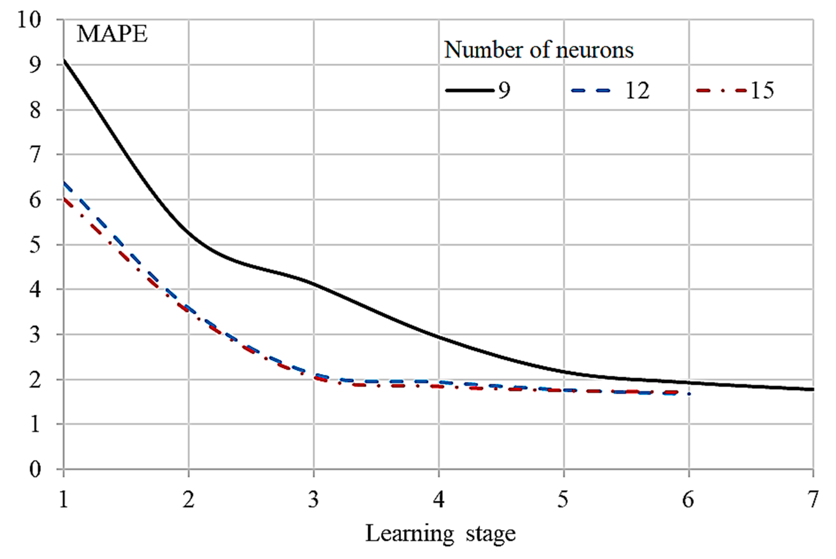 Inventions 08 00106 g008