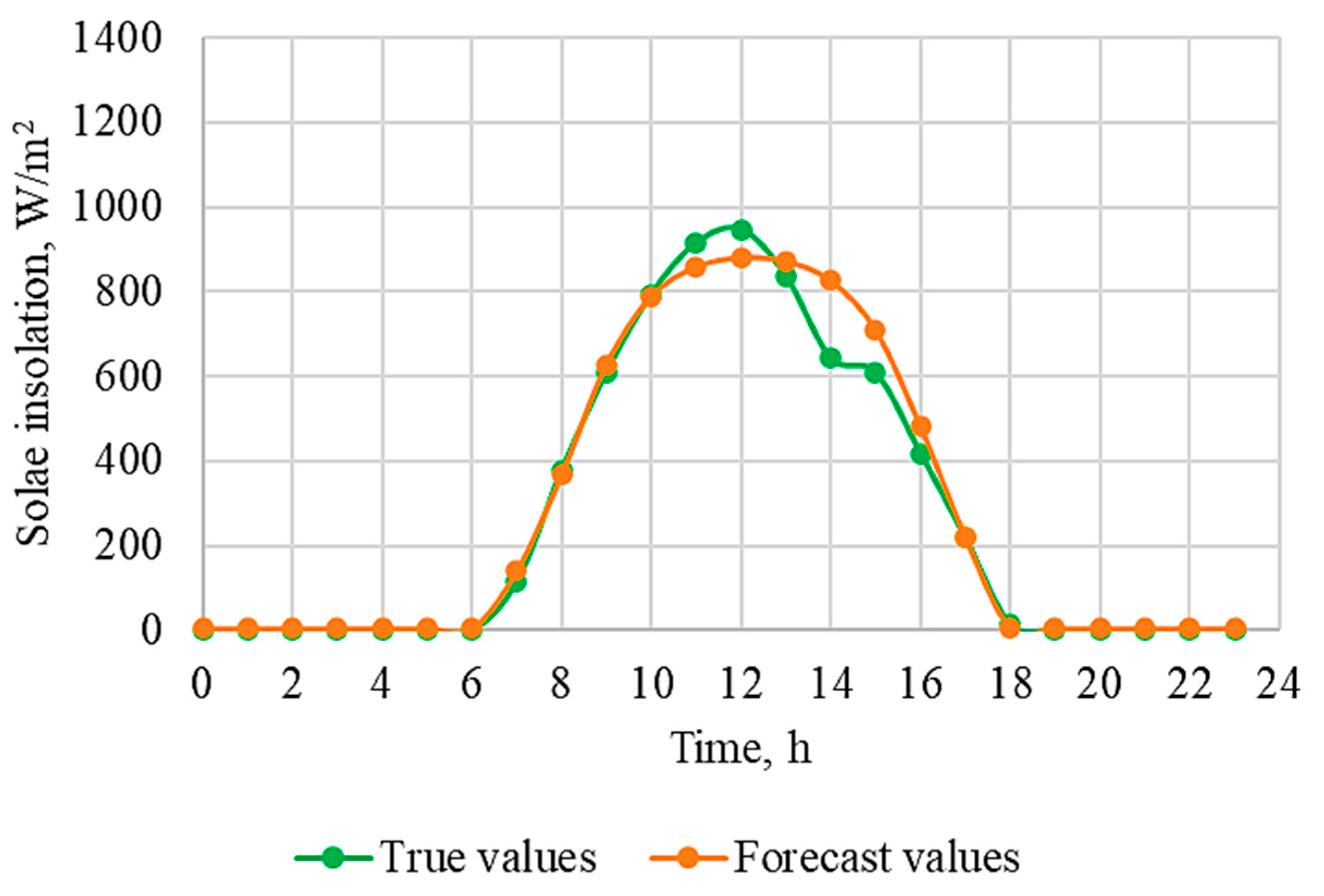 Inventions 08 00106 g009