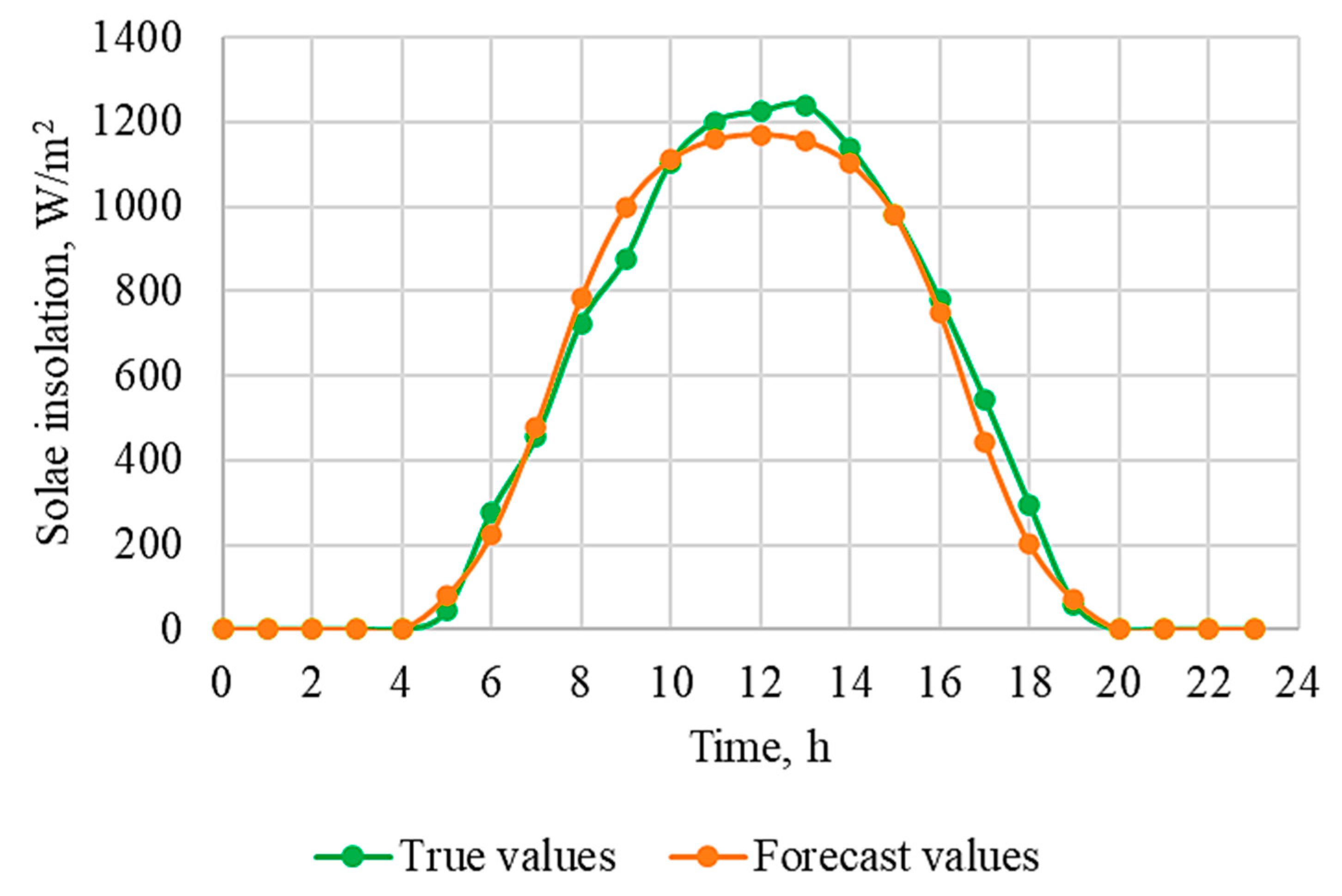 Inventions 08 00106 g011