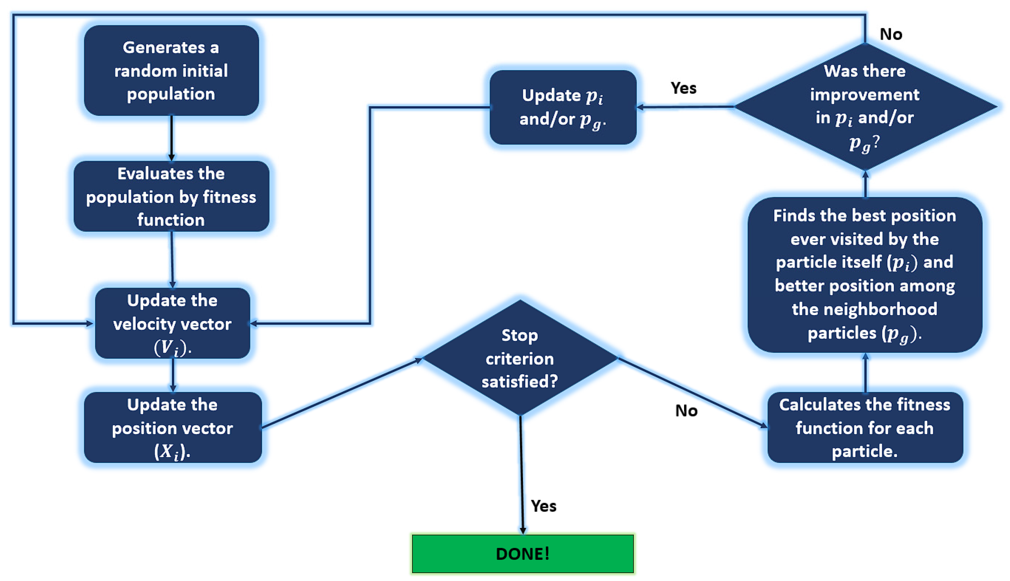 Inventions 08 00107 g003