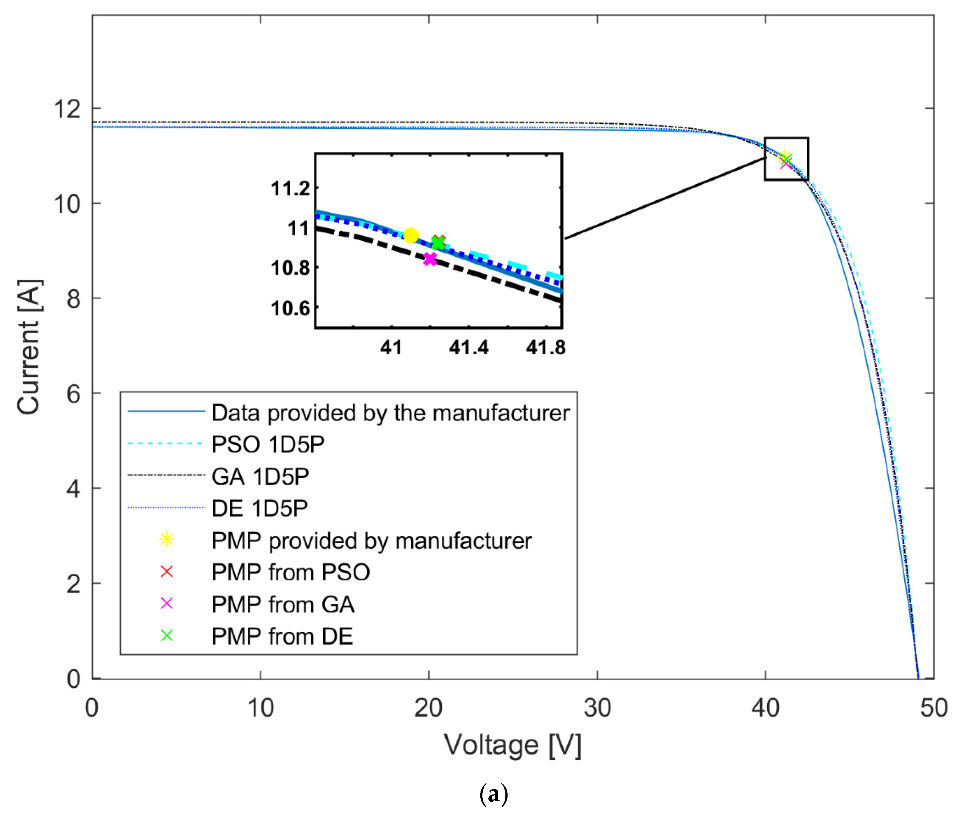 Inventions 08 00107 g006a