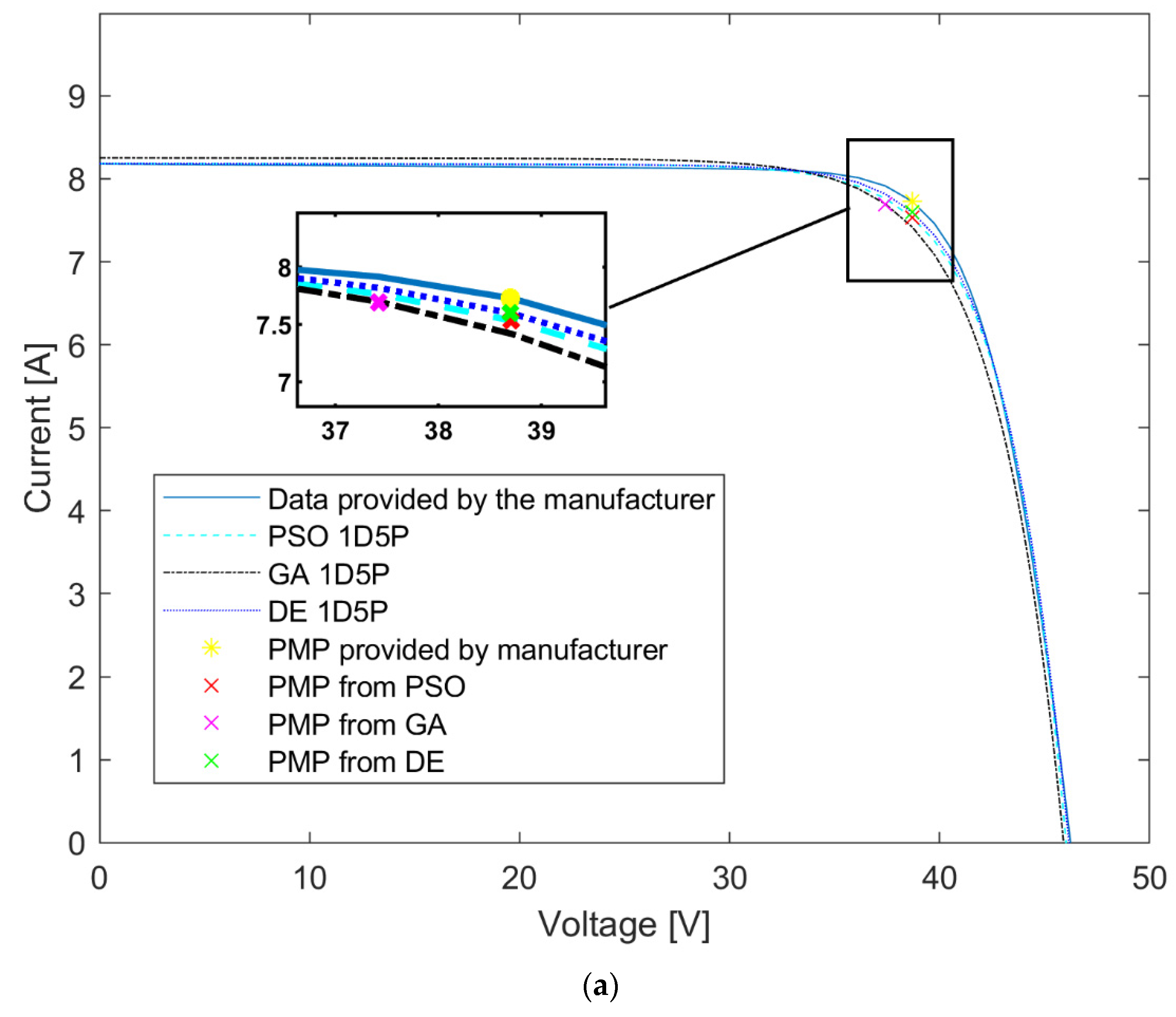 Inventions 08 00107 g007a