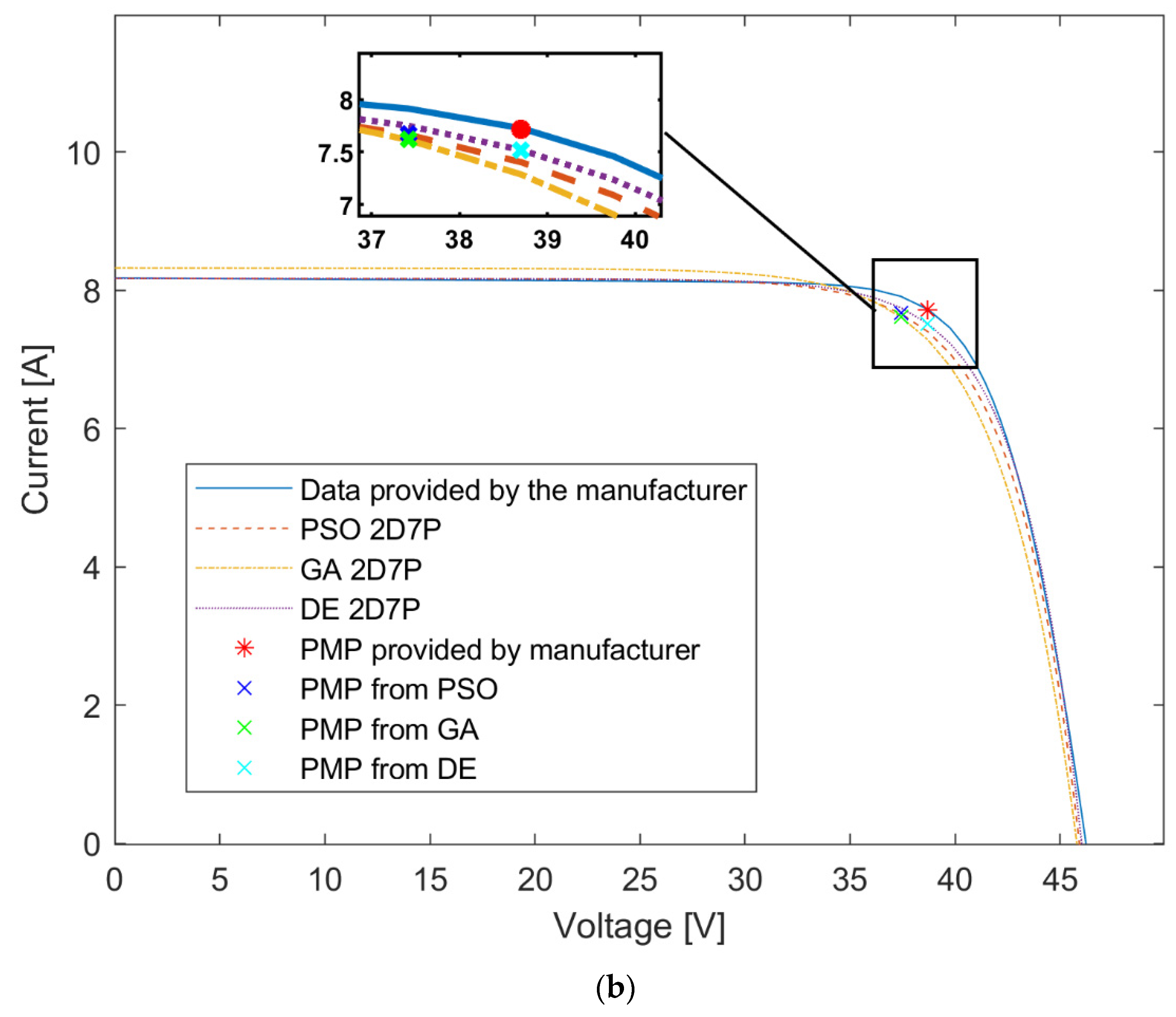 Inventions 08 00107 g007b