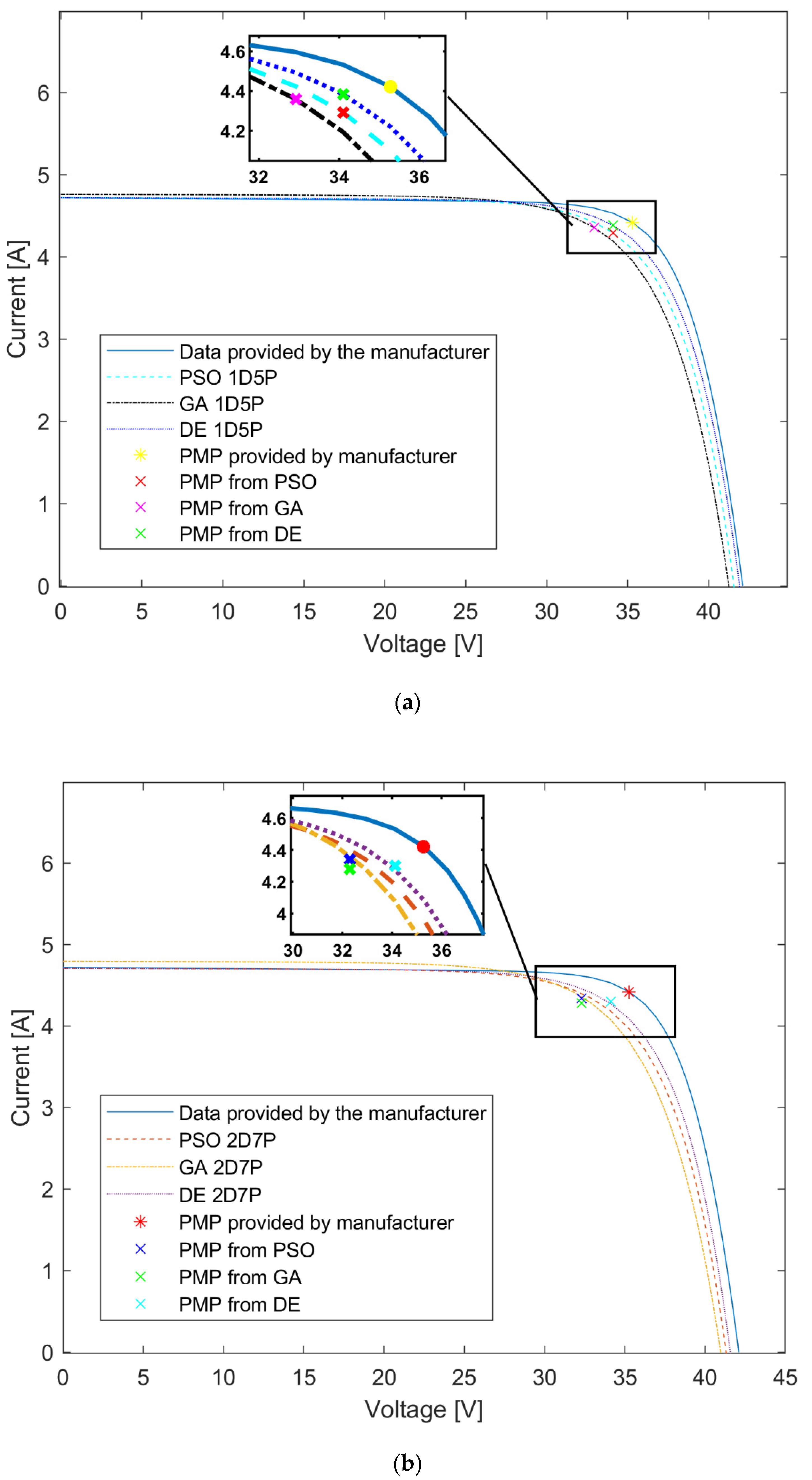Inventions 08 00107 g008