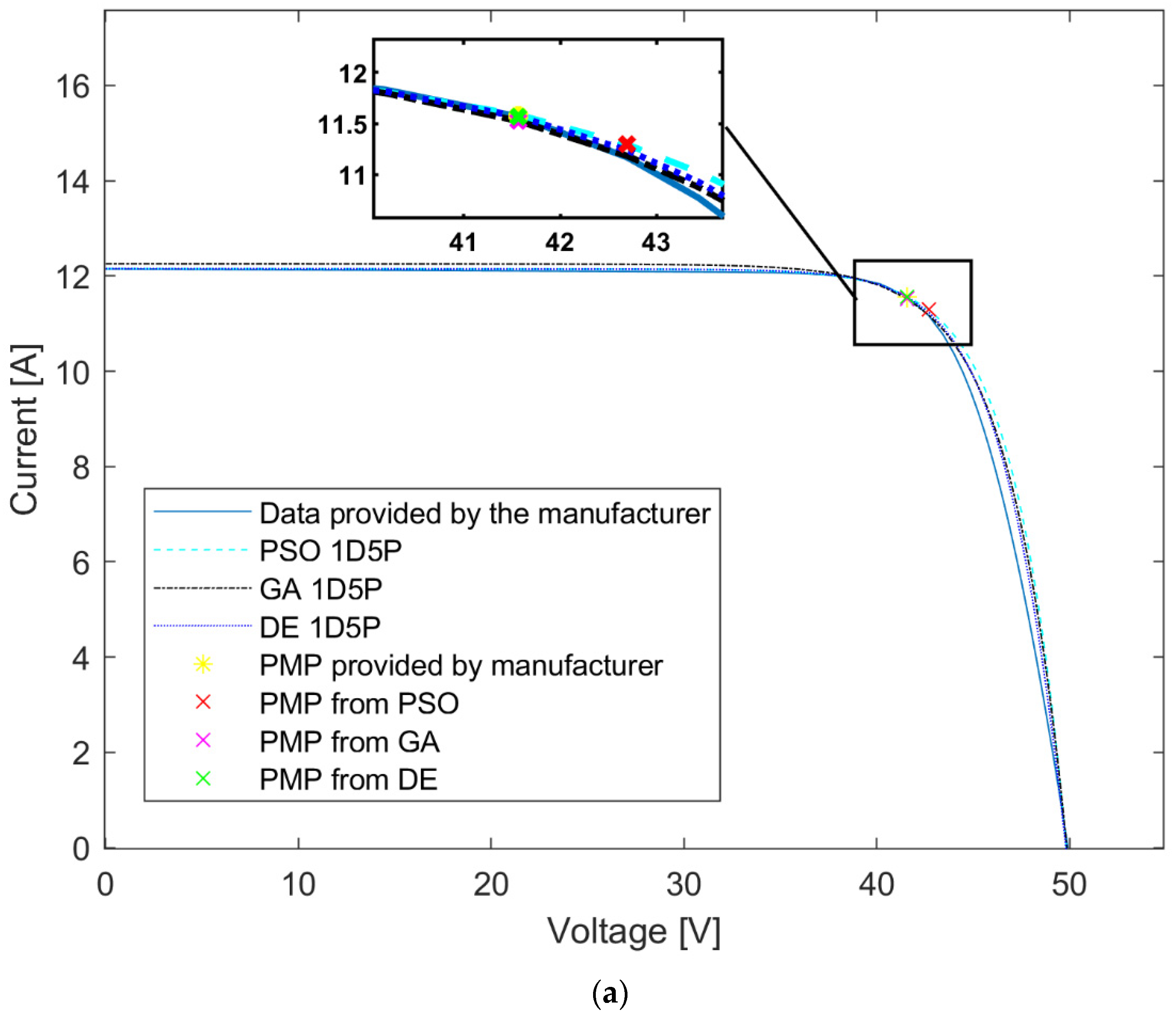 Inventions 08 00107 g009a