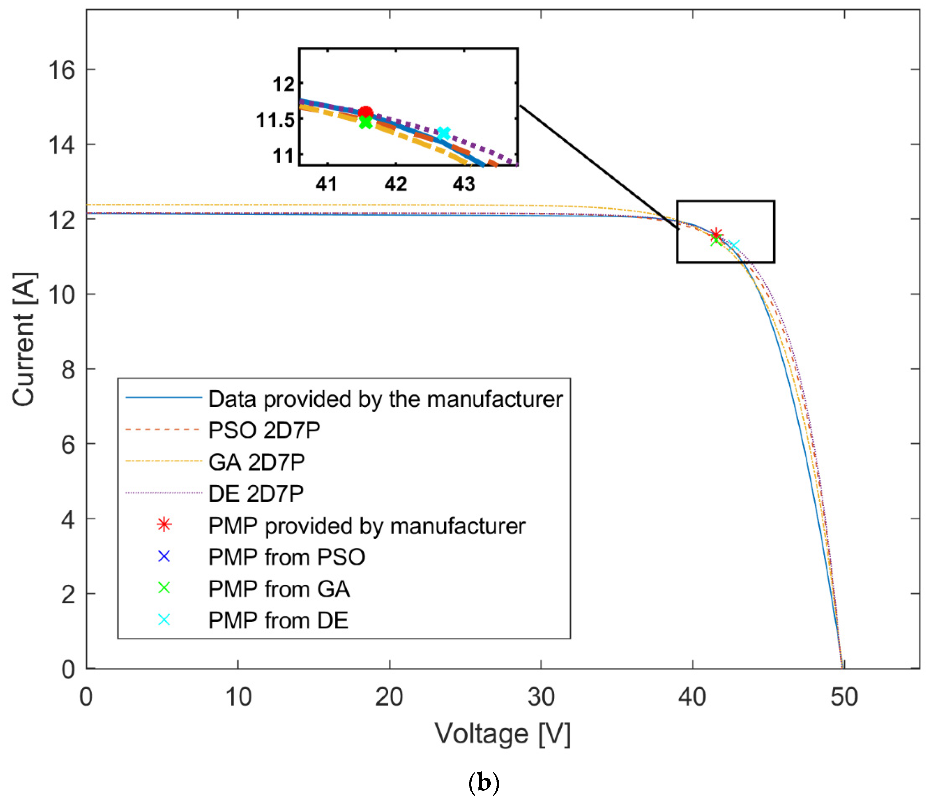 Inventions 08 00107 g009b