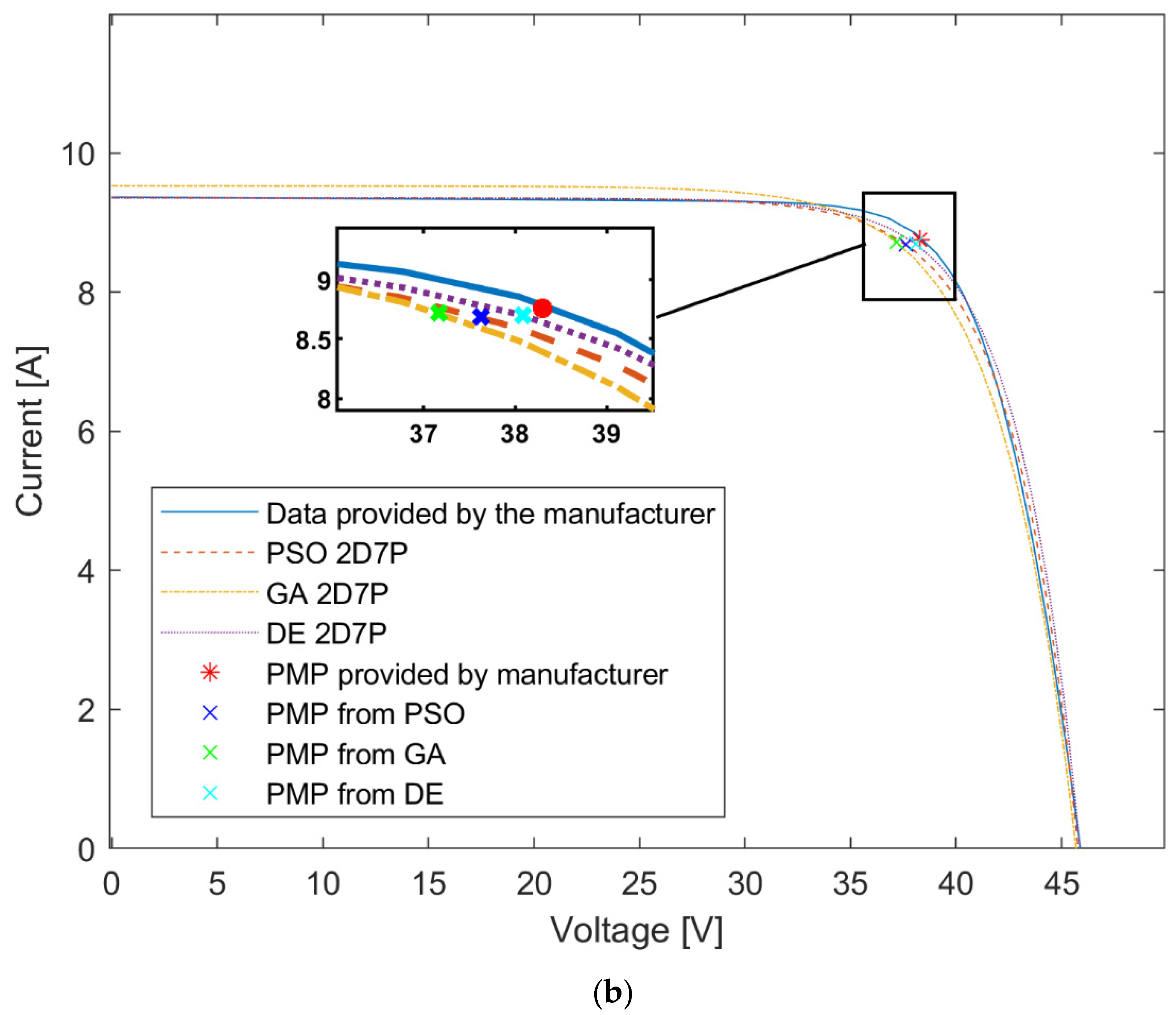 Inventions 08 00107 g010b