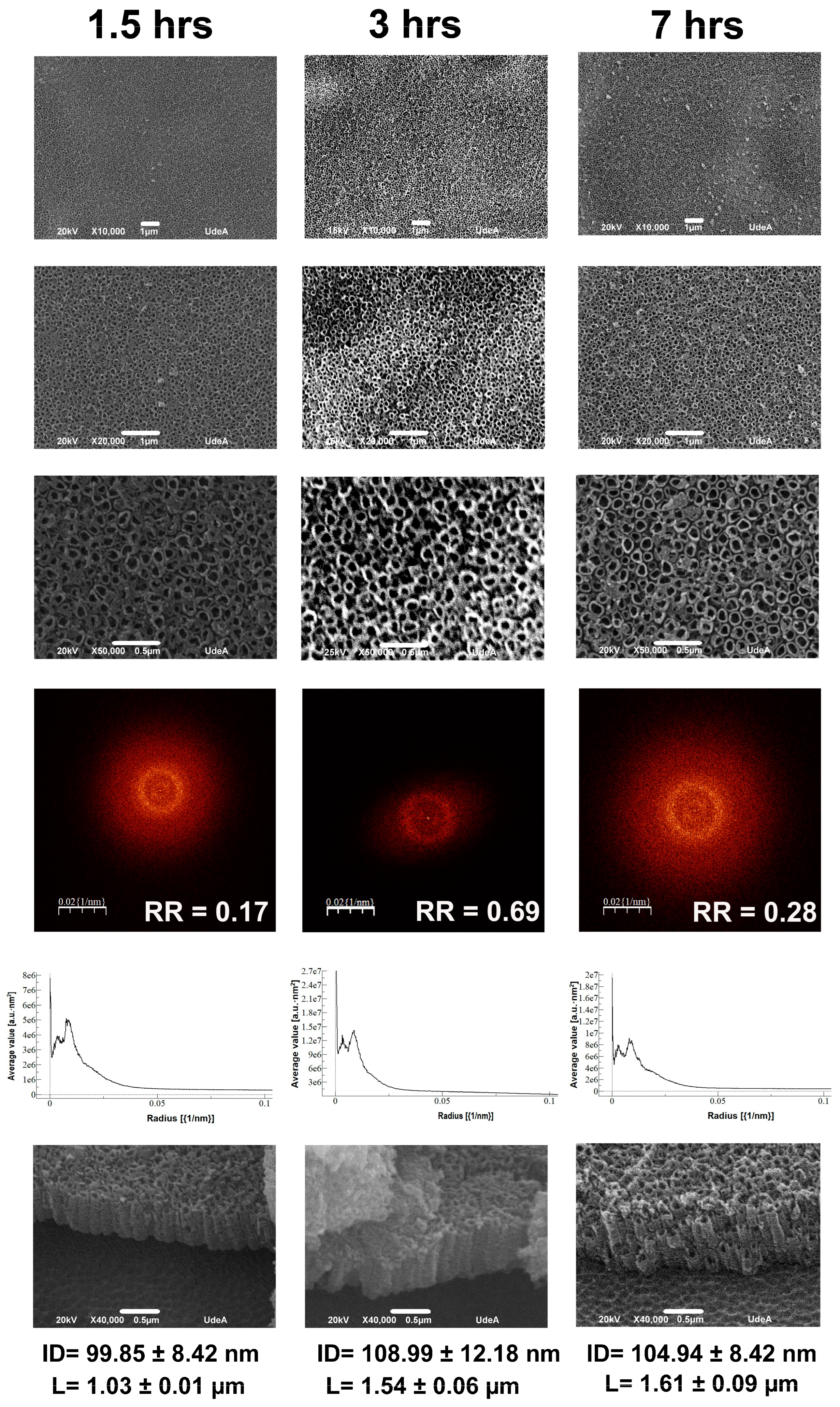 Inventions 08 00109 g003 Inventions 08 00109 g003