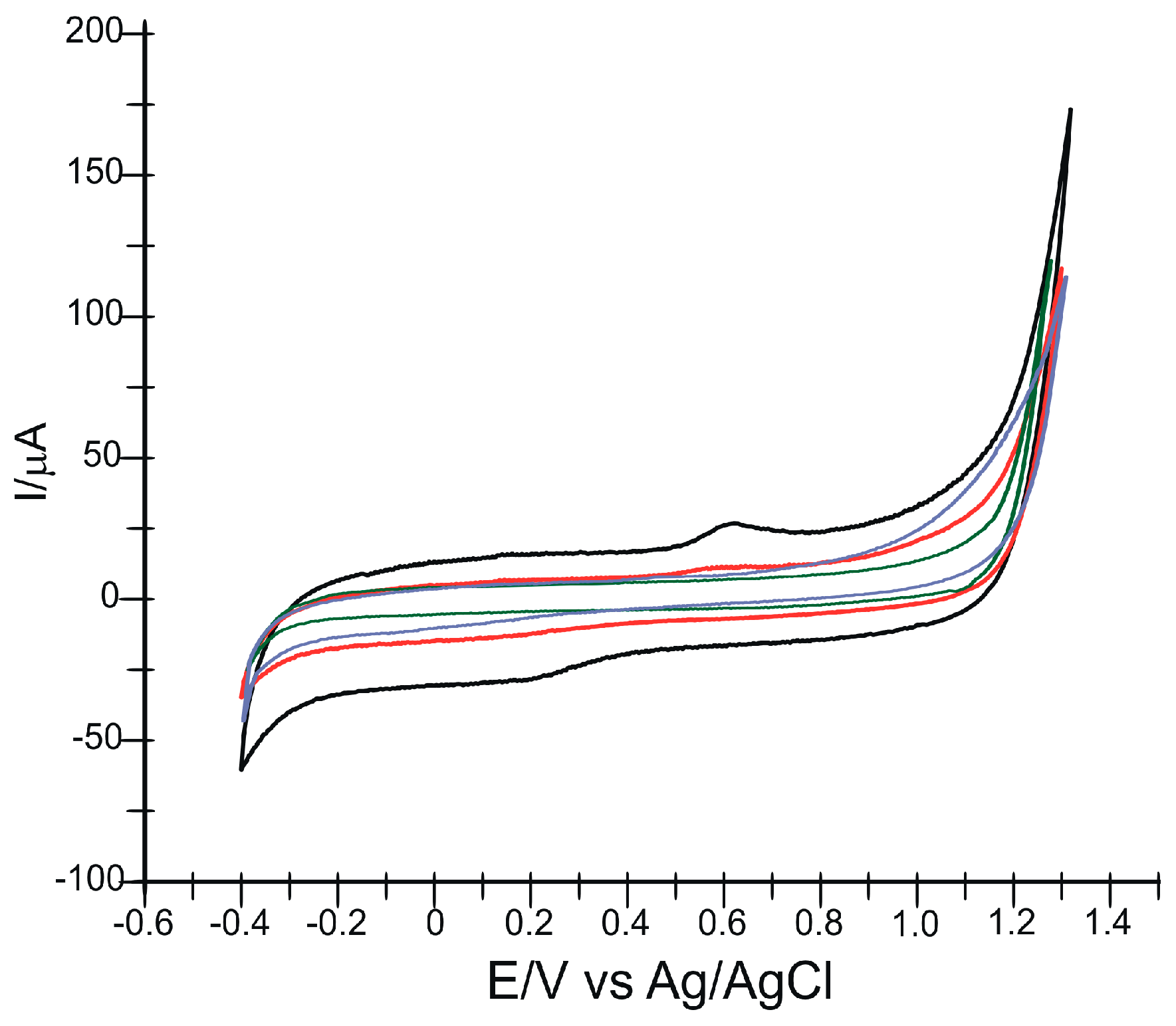 Inventions 08 00111 g004